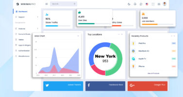 Better Decision Making With Analytics Dashboard 2026