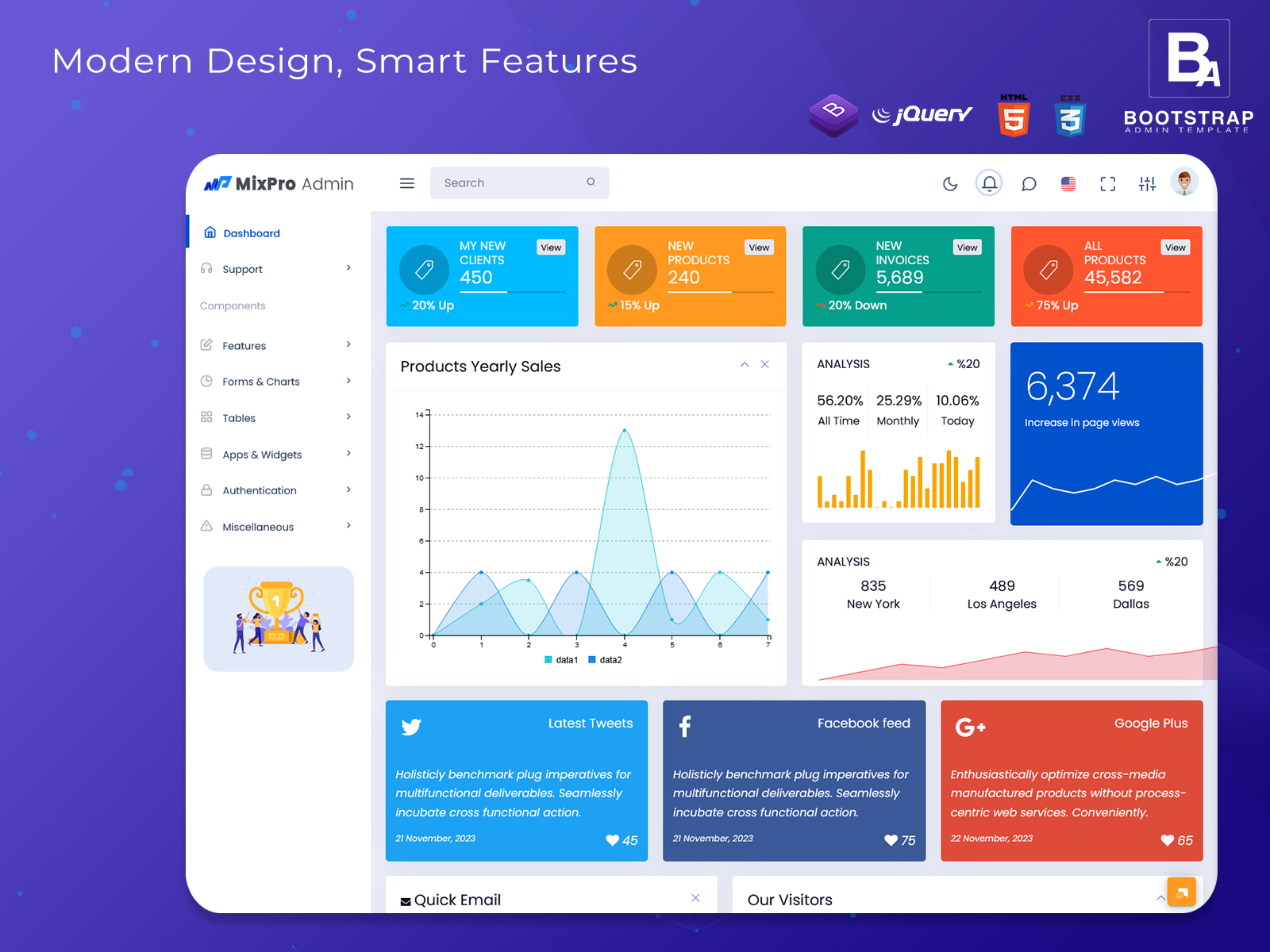 CRM Data Dashboard