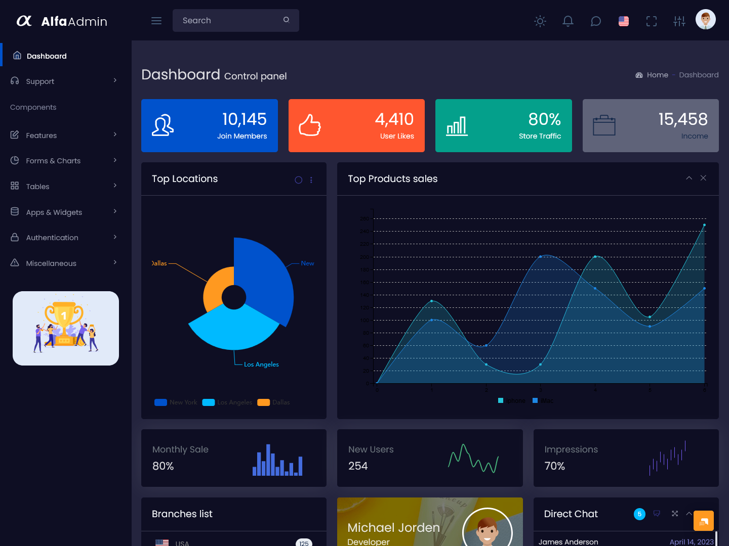 Sales Admin Dashboard