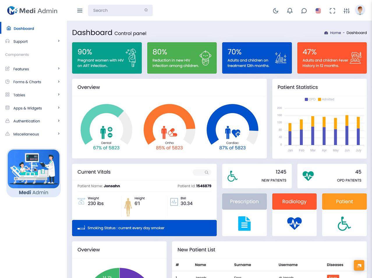 Hospital Dashboard Design