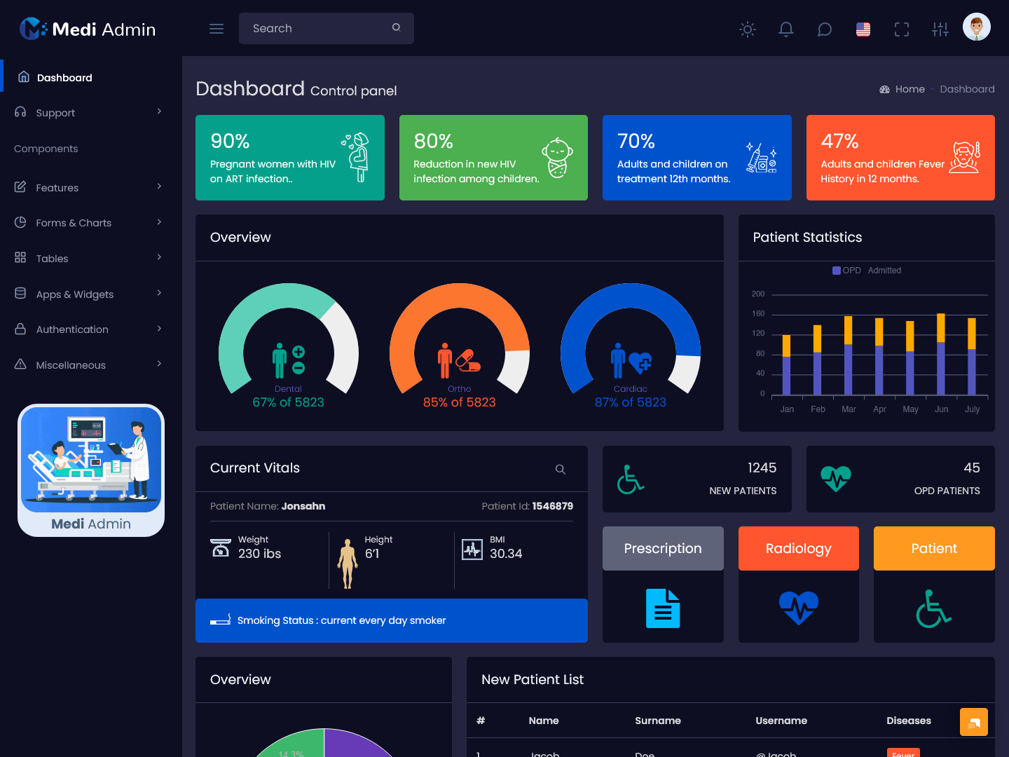 Hospital Dashboard Design