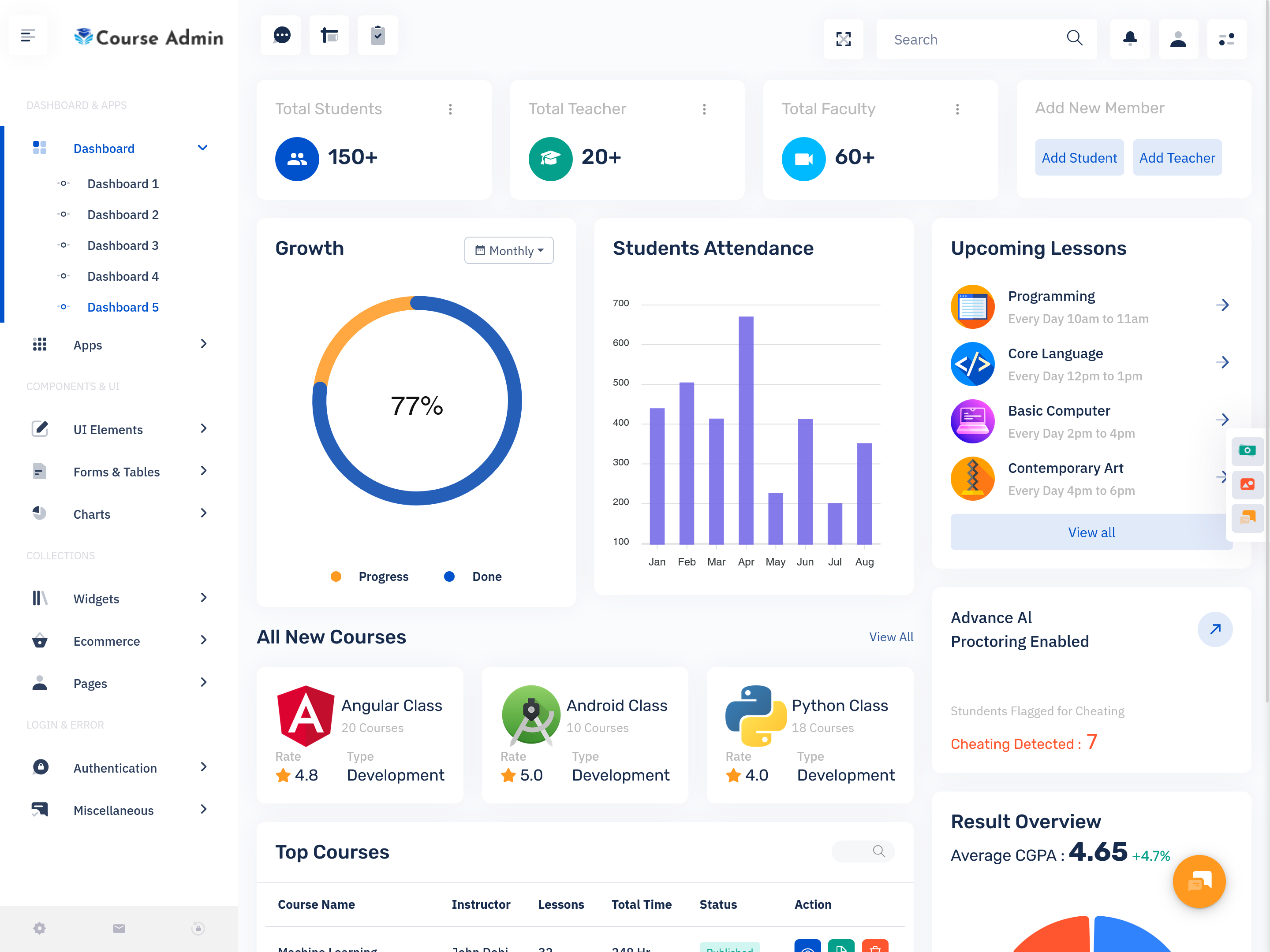 Online Course Admin Template Dashboard
