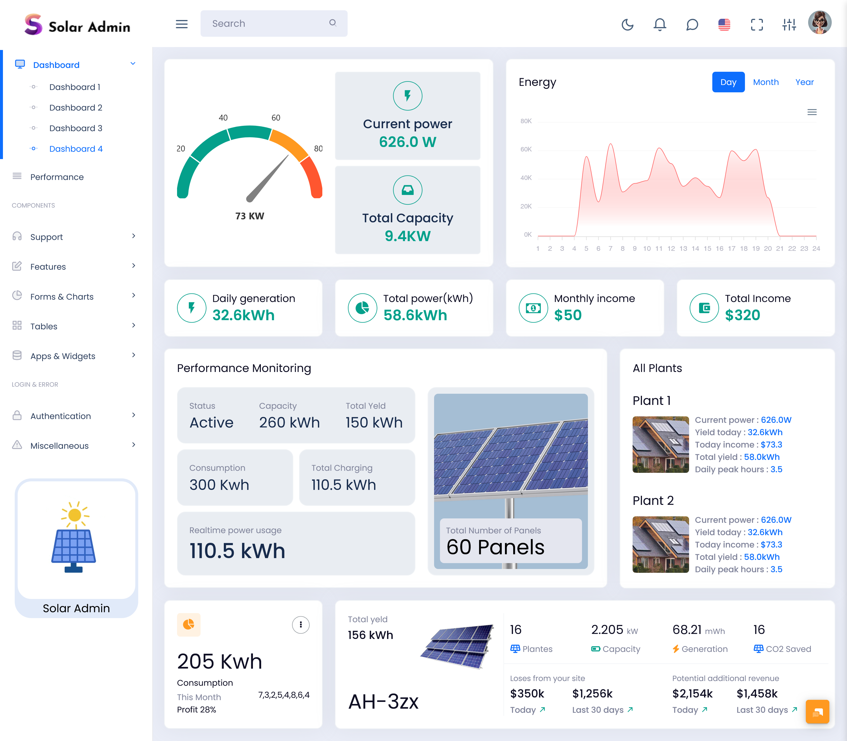 Solar Dashboard 