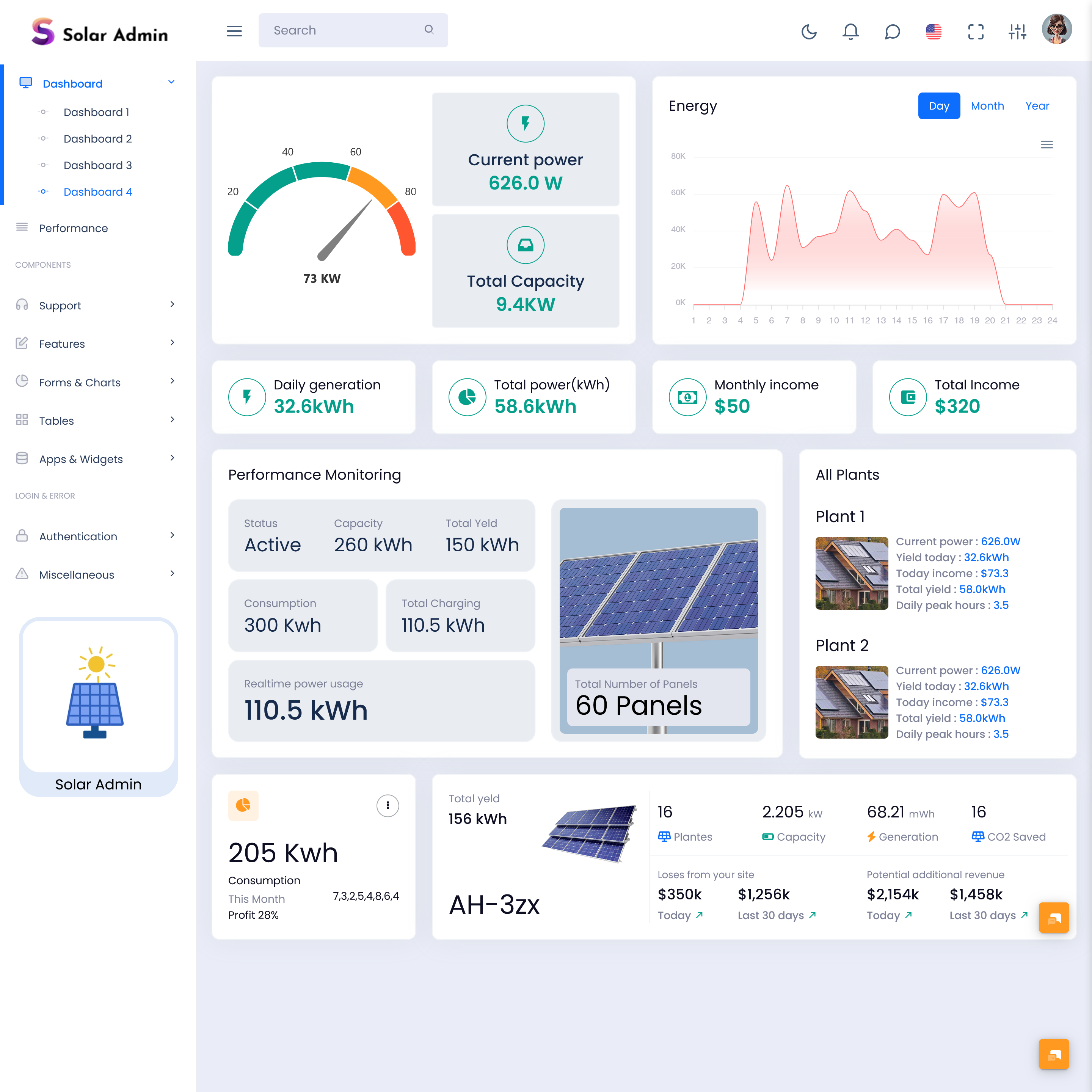 Solar Dashboard