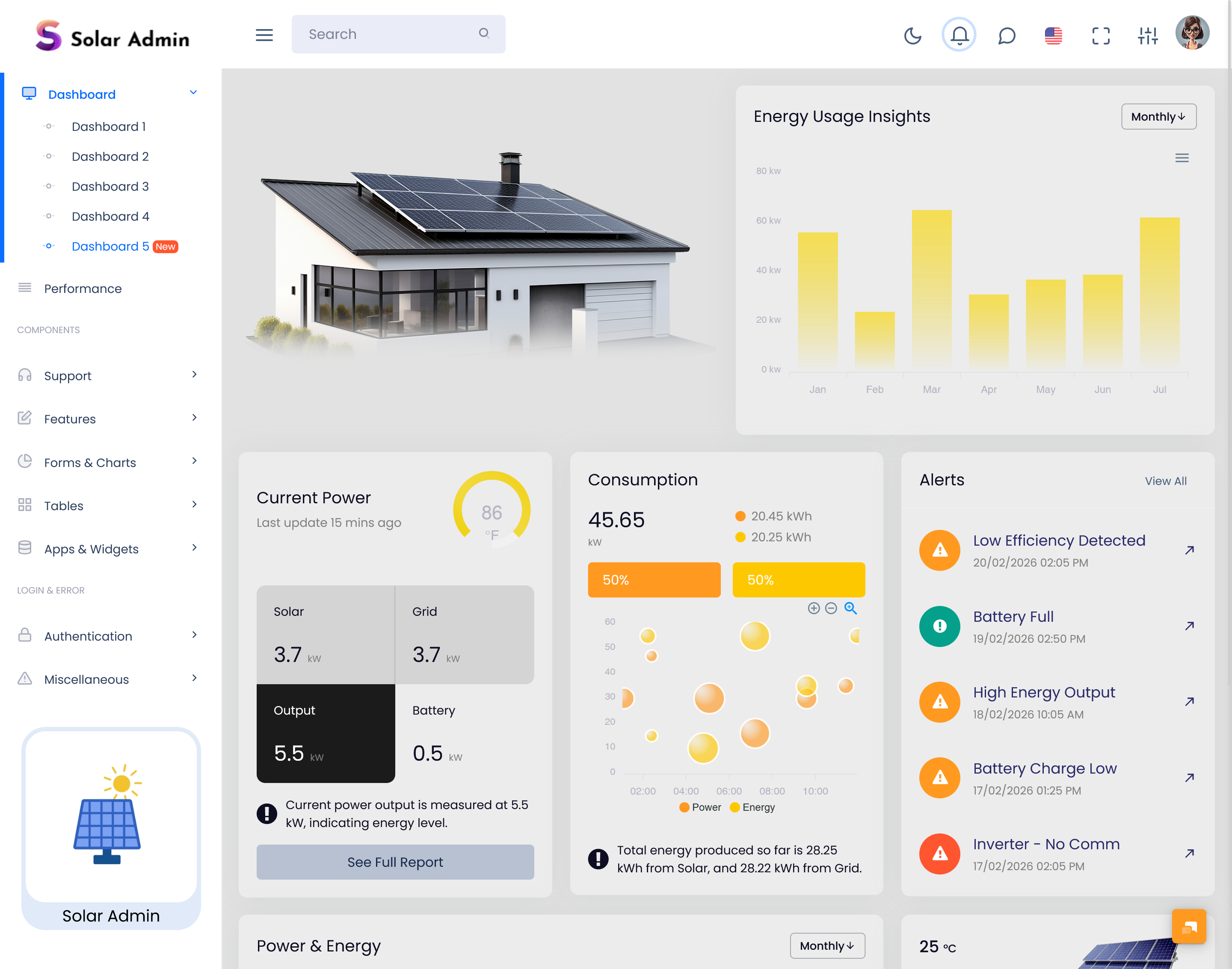 Solar System Dashboard