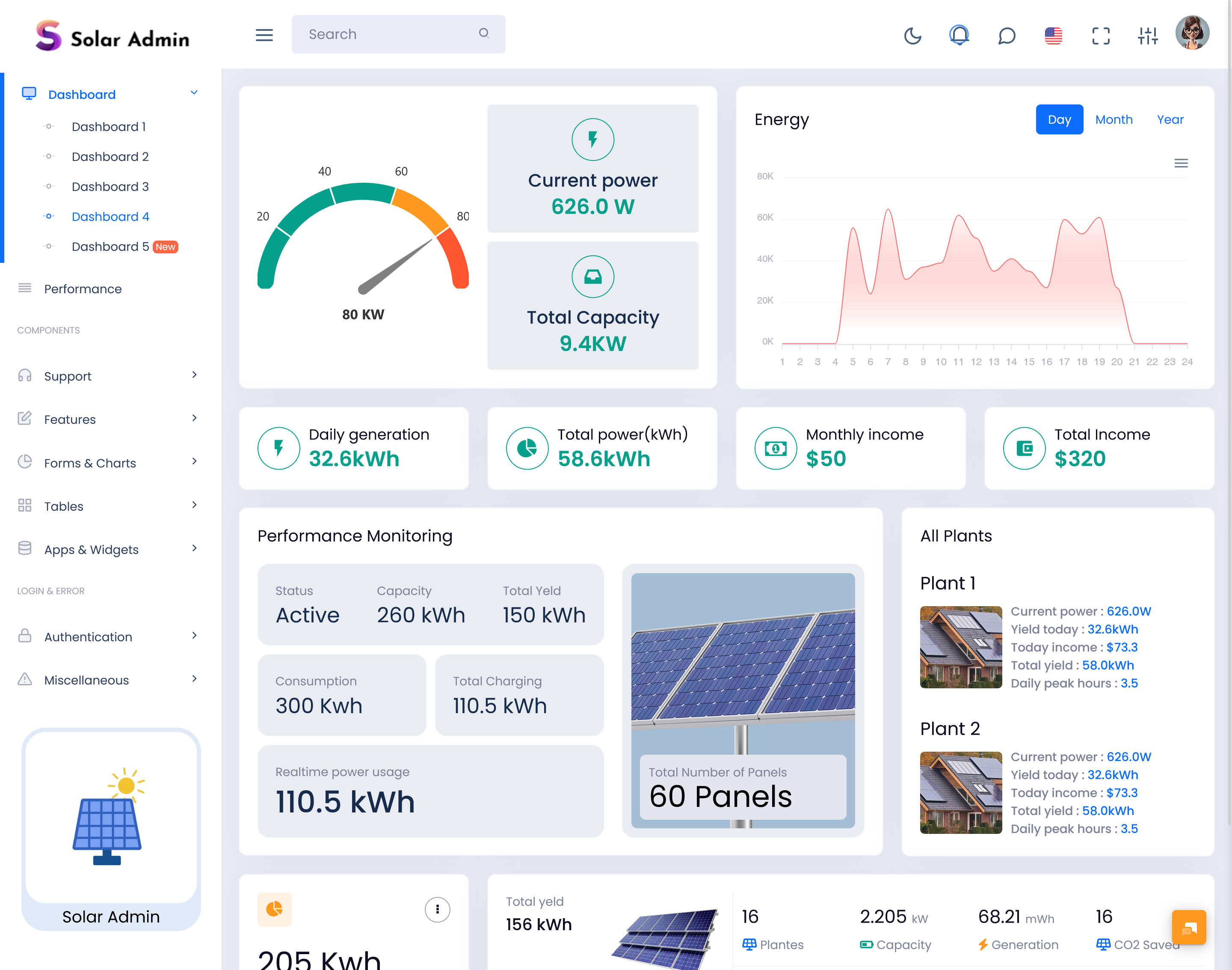 Solar System Dashboard