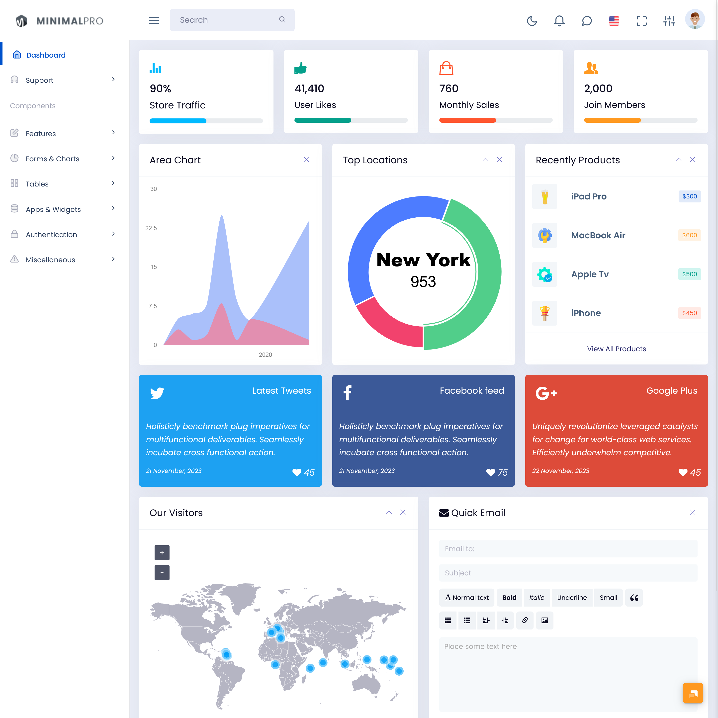 Analytics Dashboard