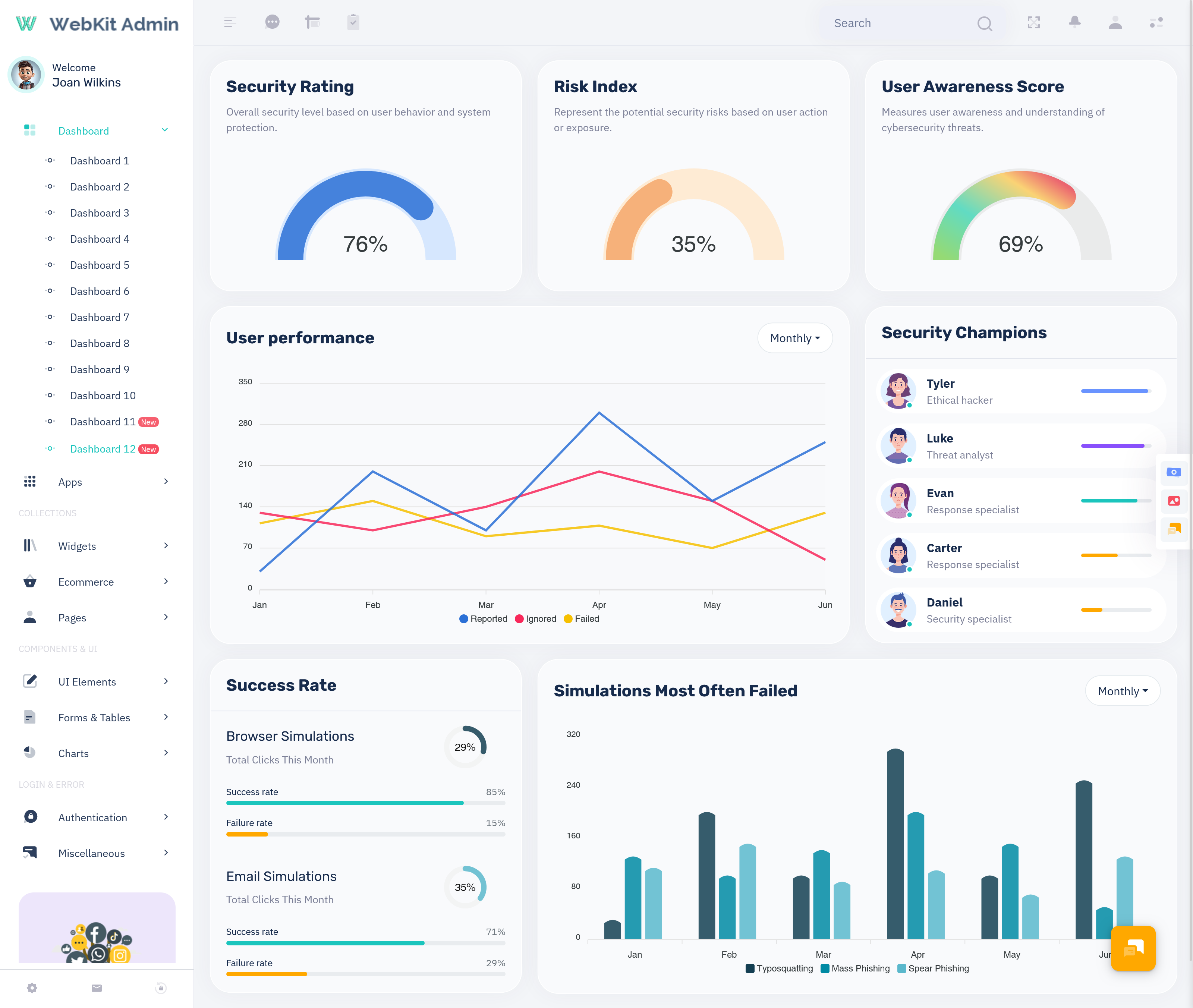 Cyber Security Management System
