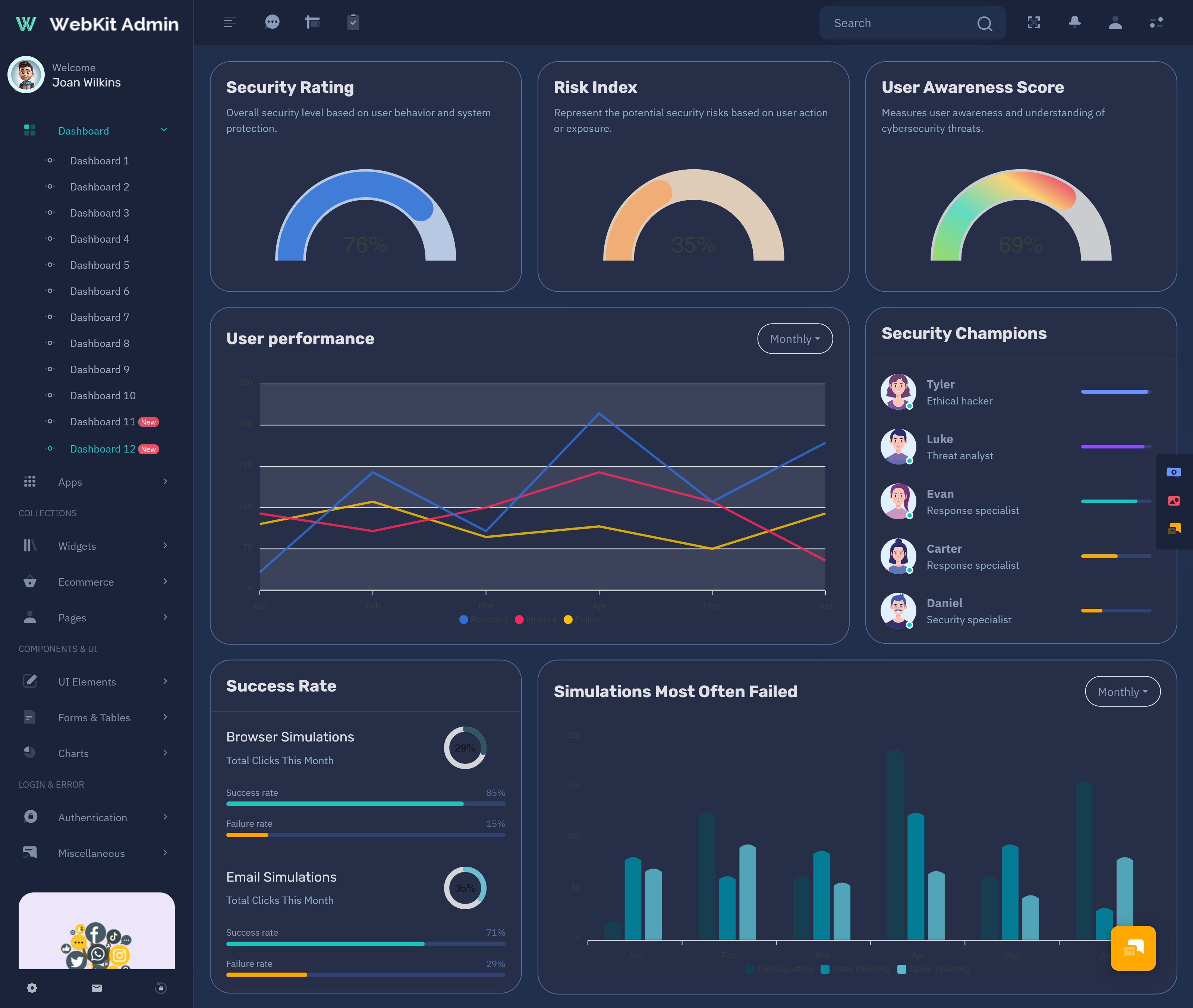 Cyber Security Management System