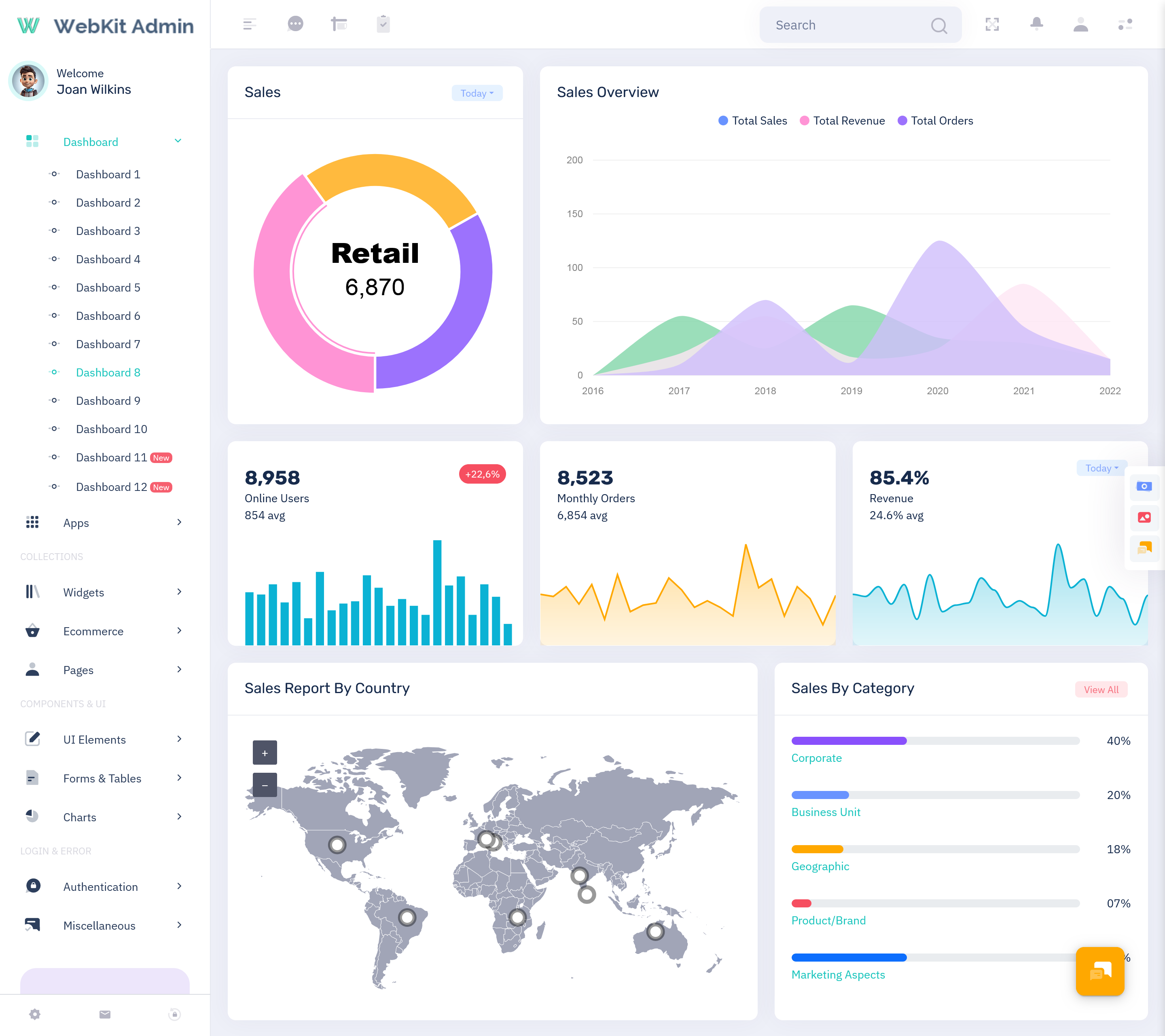Sales Admin Dashboard