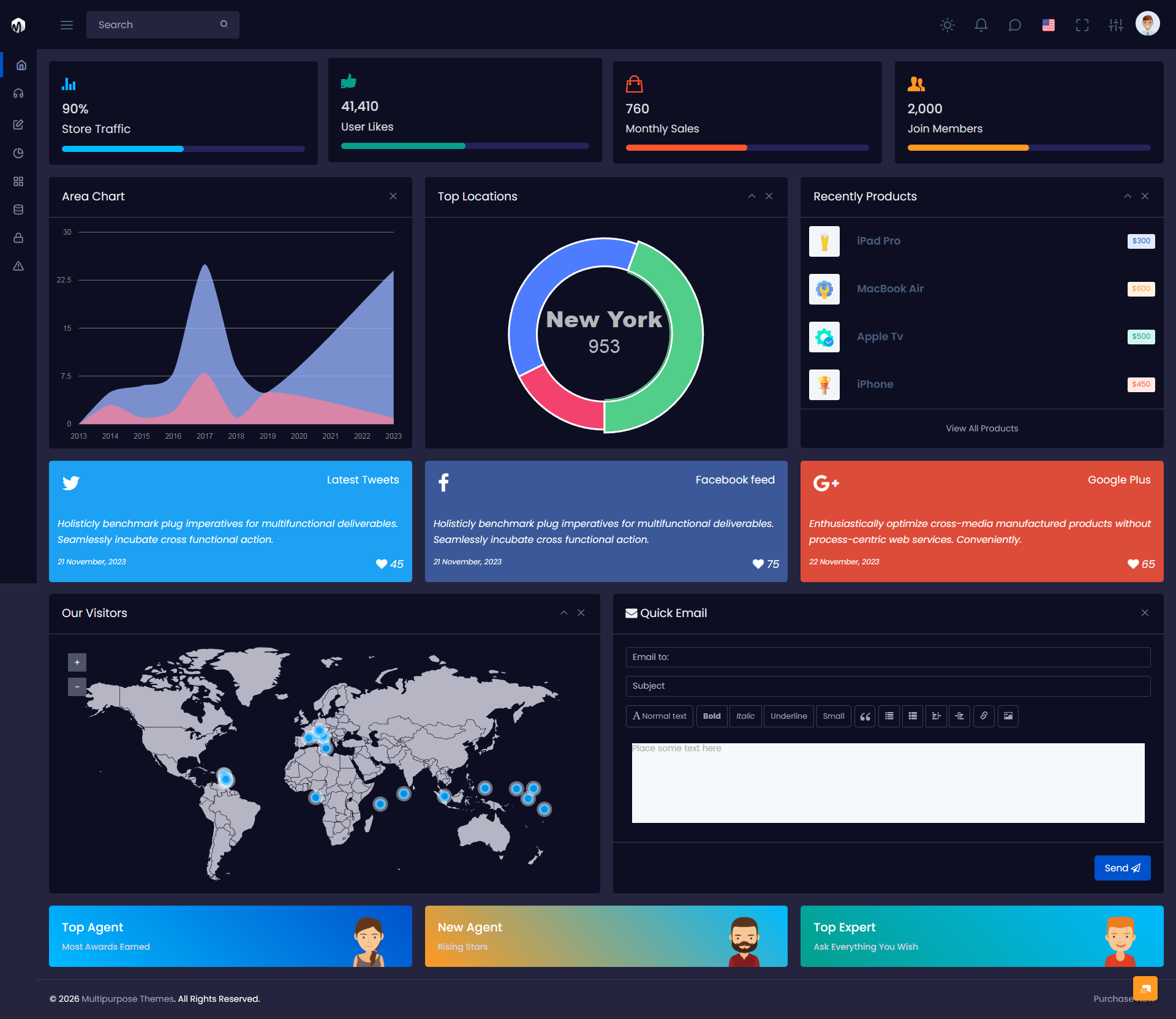 Analytics Admin Panel

