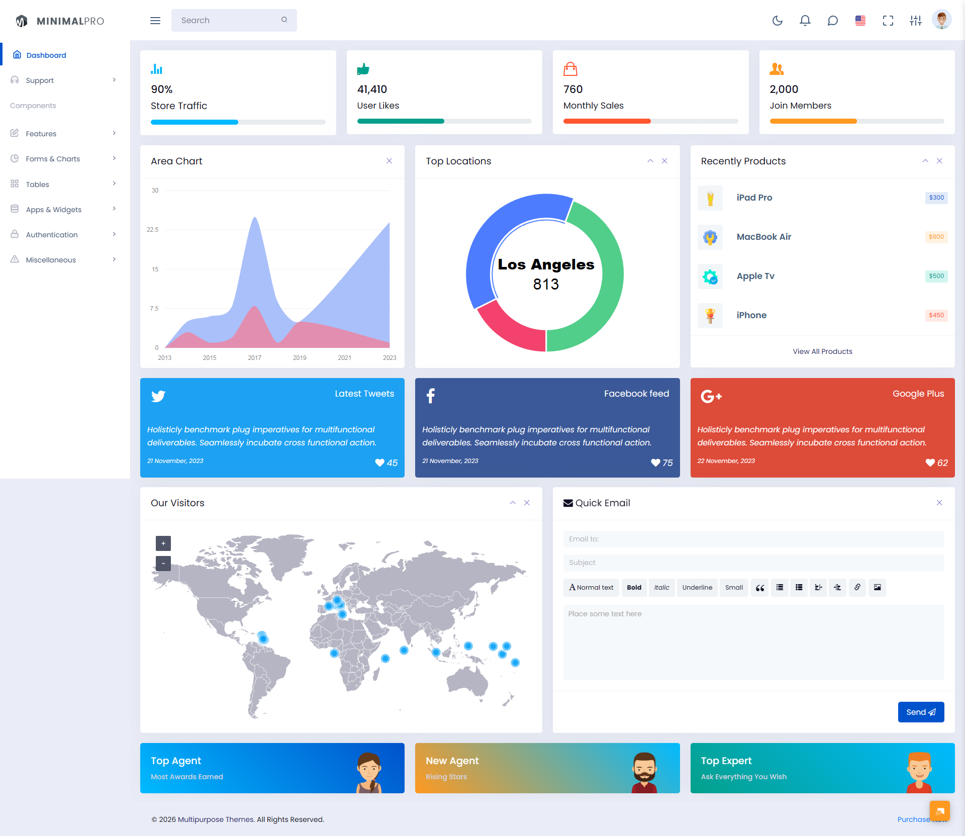 Analytics Admin Panel