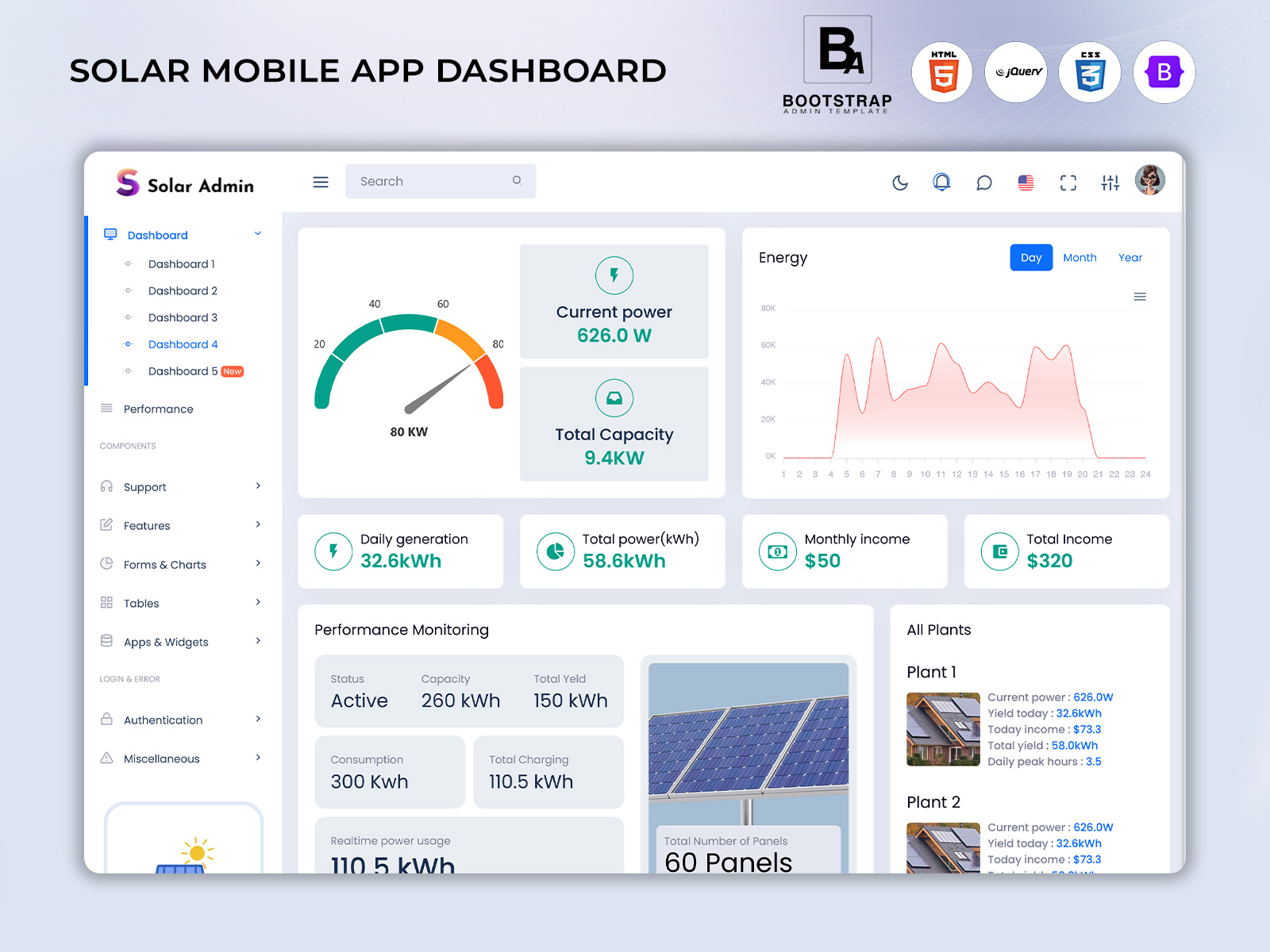Solar System Dashboard