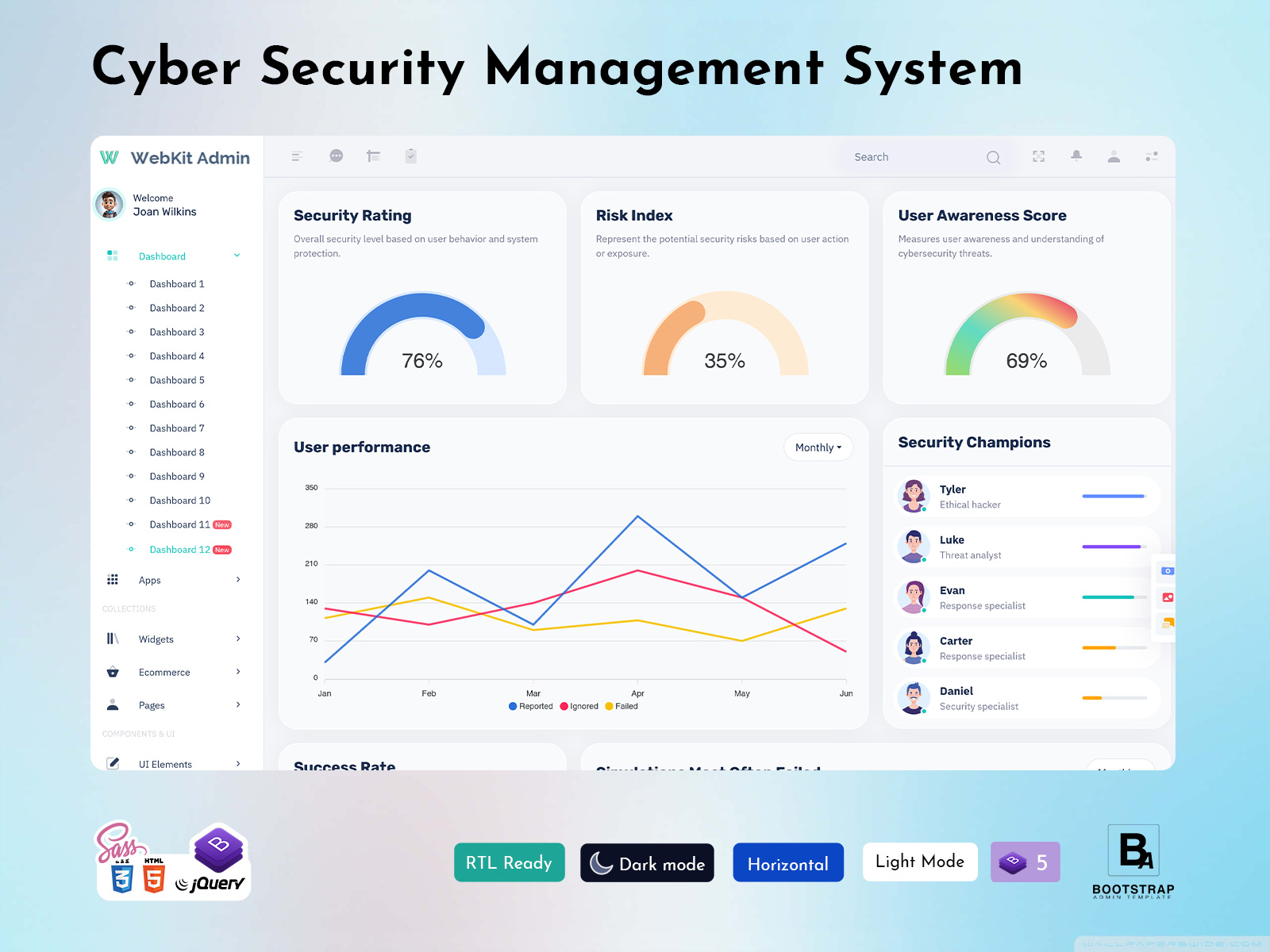 Cyber Security Management System