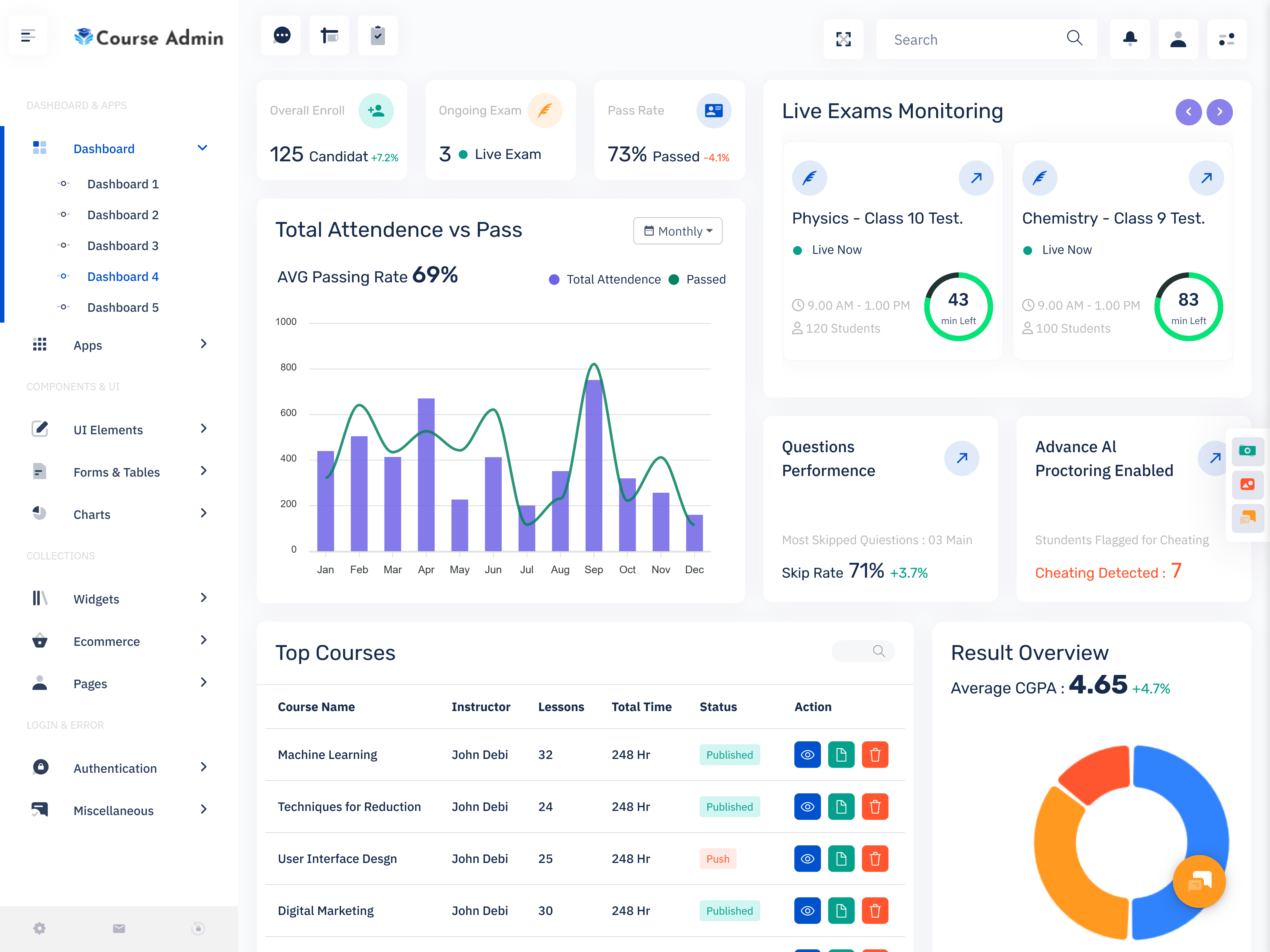 Online Course Admin Template Dashboard