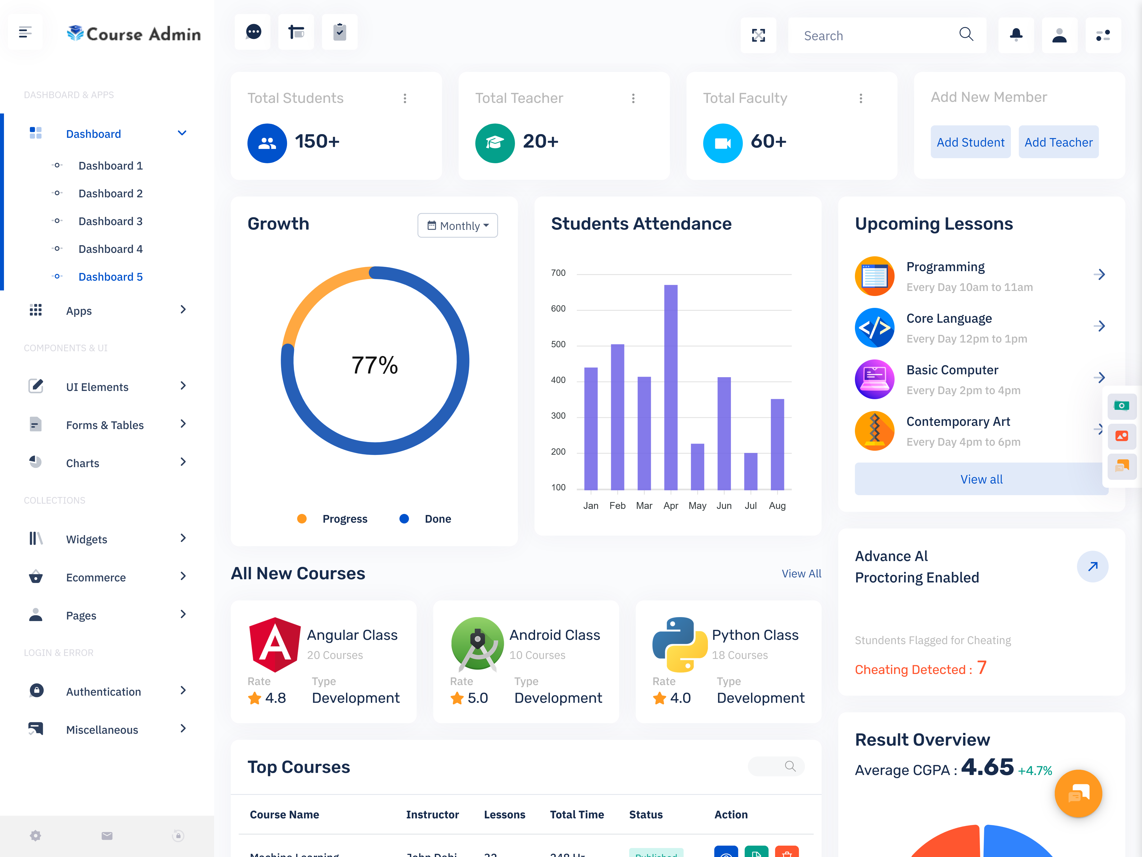 Online Course Admin Template Dashboard