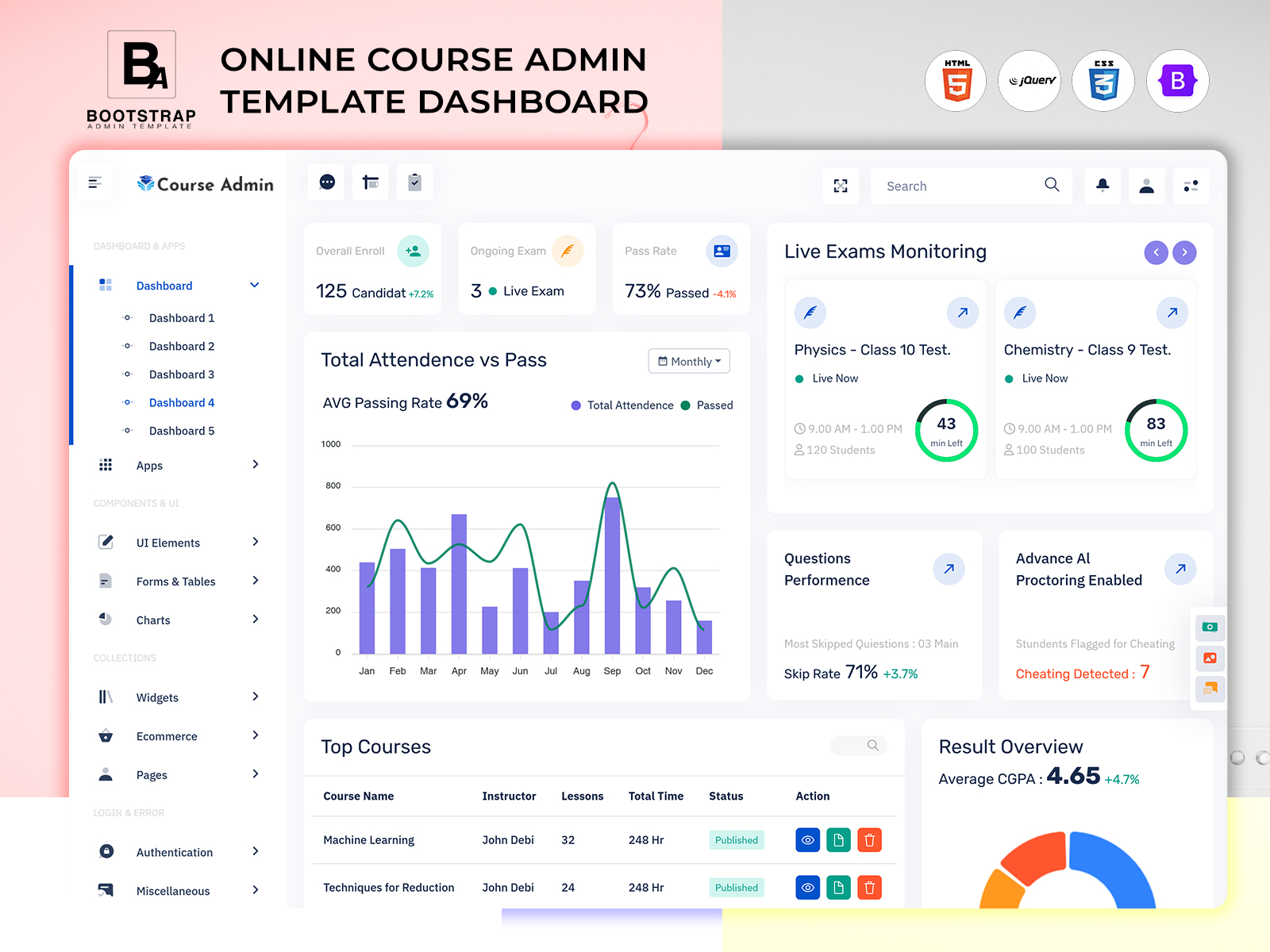 Online Course Admin Template Dashboard