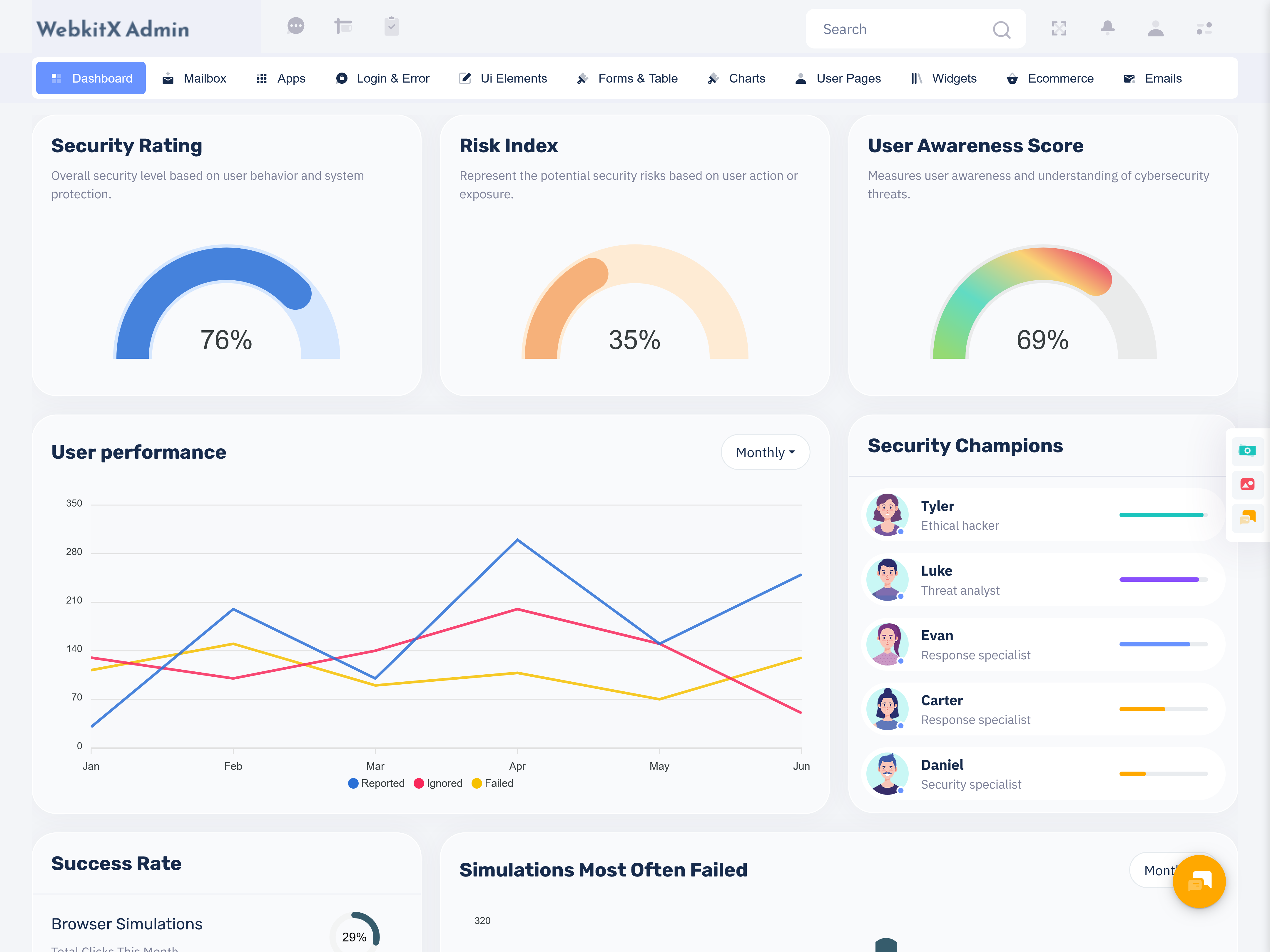 Cyber Security Dashboard