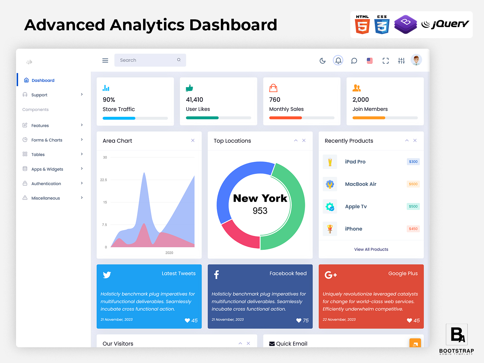 Analytics Dashboard Design