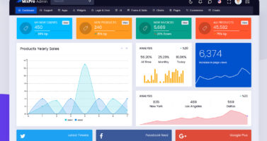 Advanced CRM Dashboard For Smarter Business Growth And Control In 2026