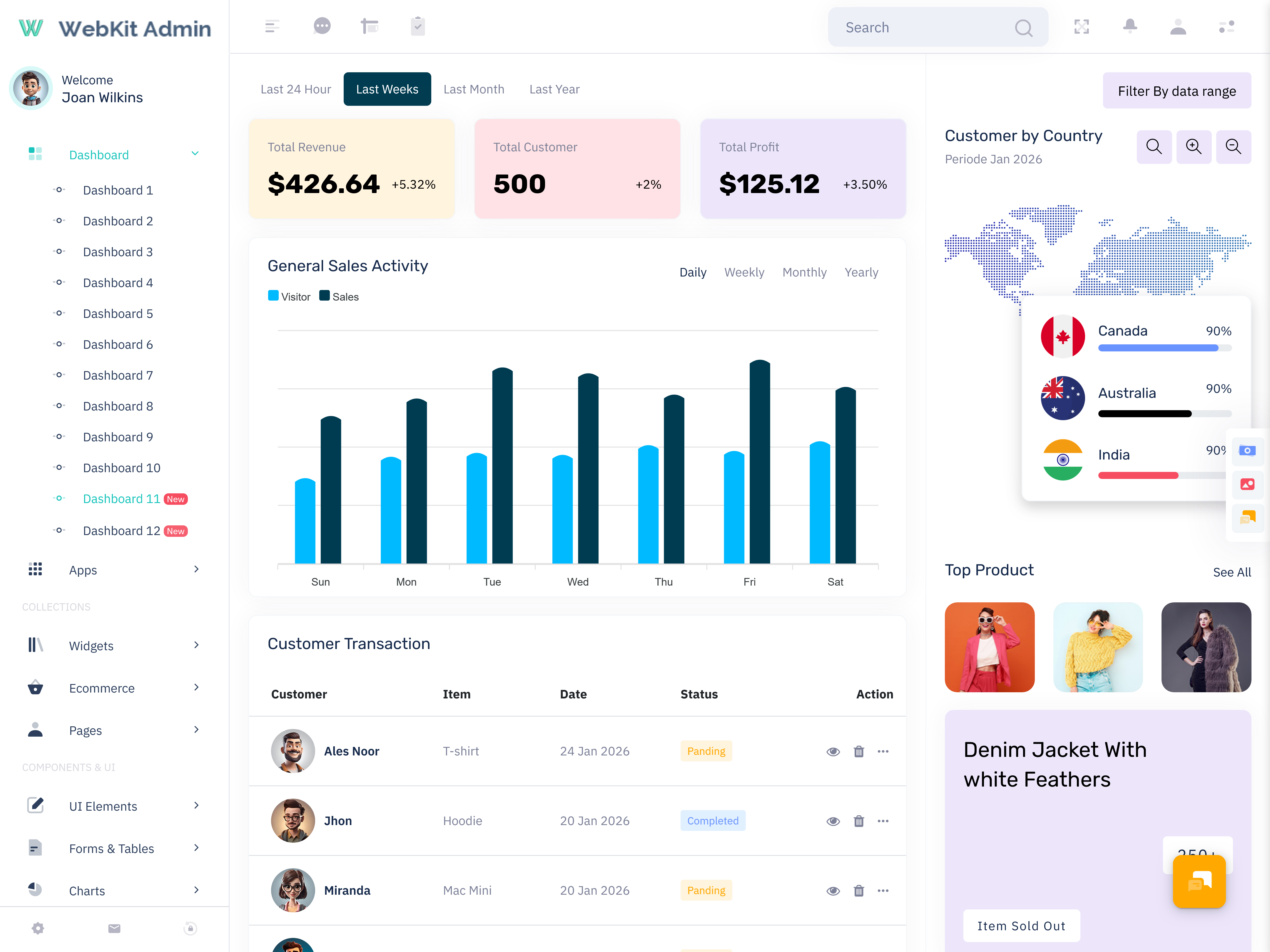 Sales Admin Dashboard