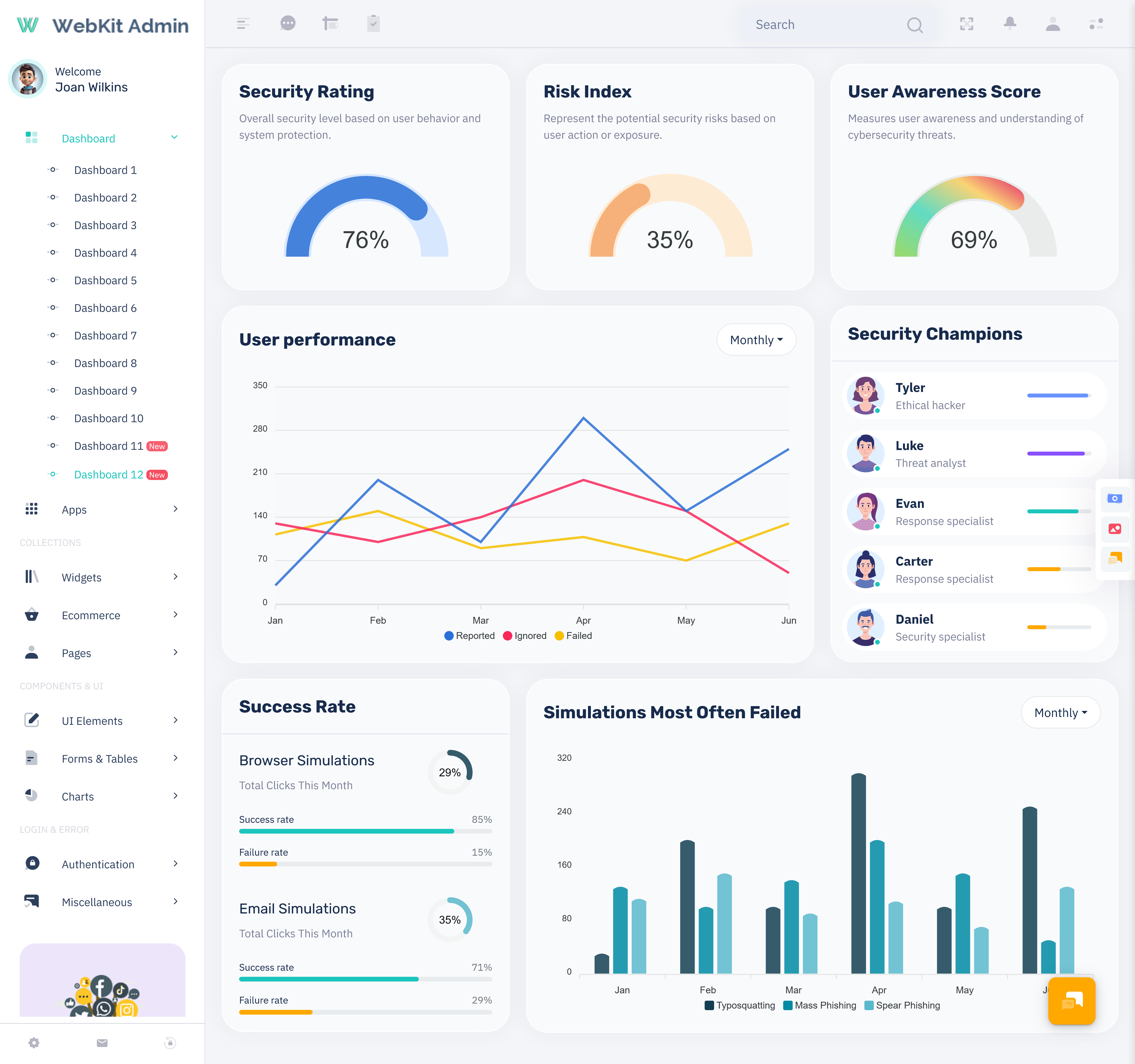 Sales Admin Dashboard