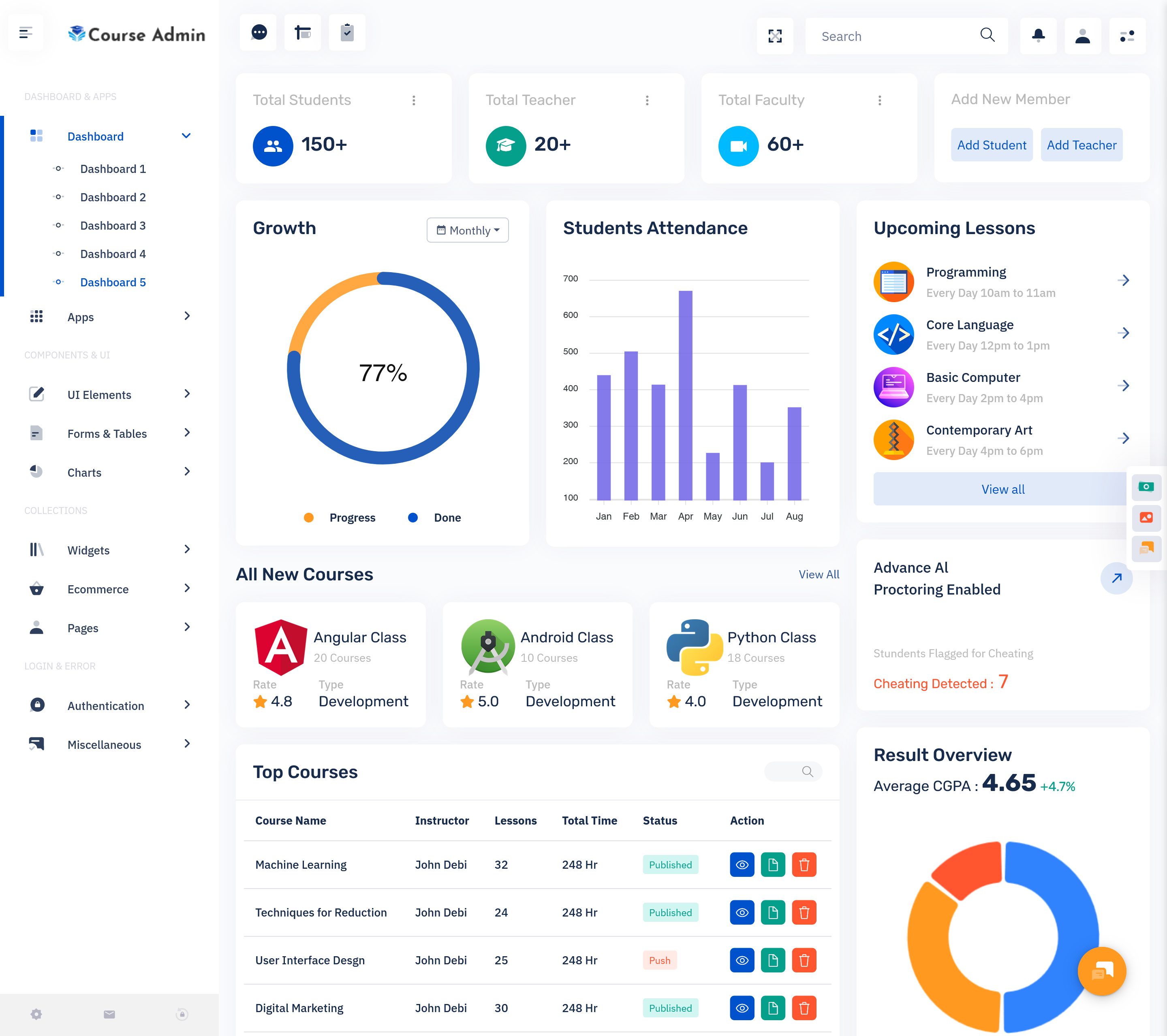 Online courses Dashboard Design