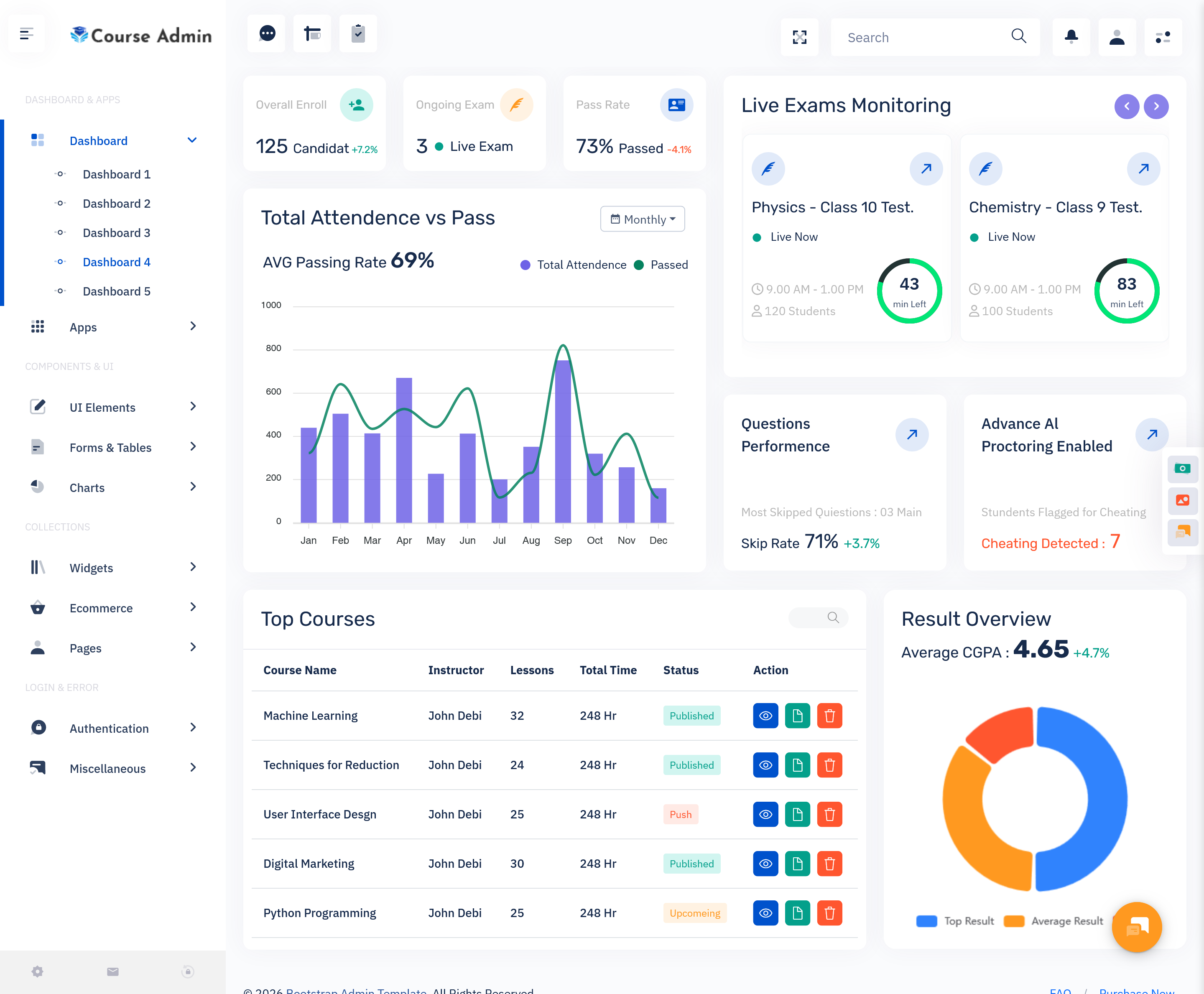 Online courses Dashboard Design