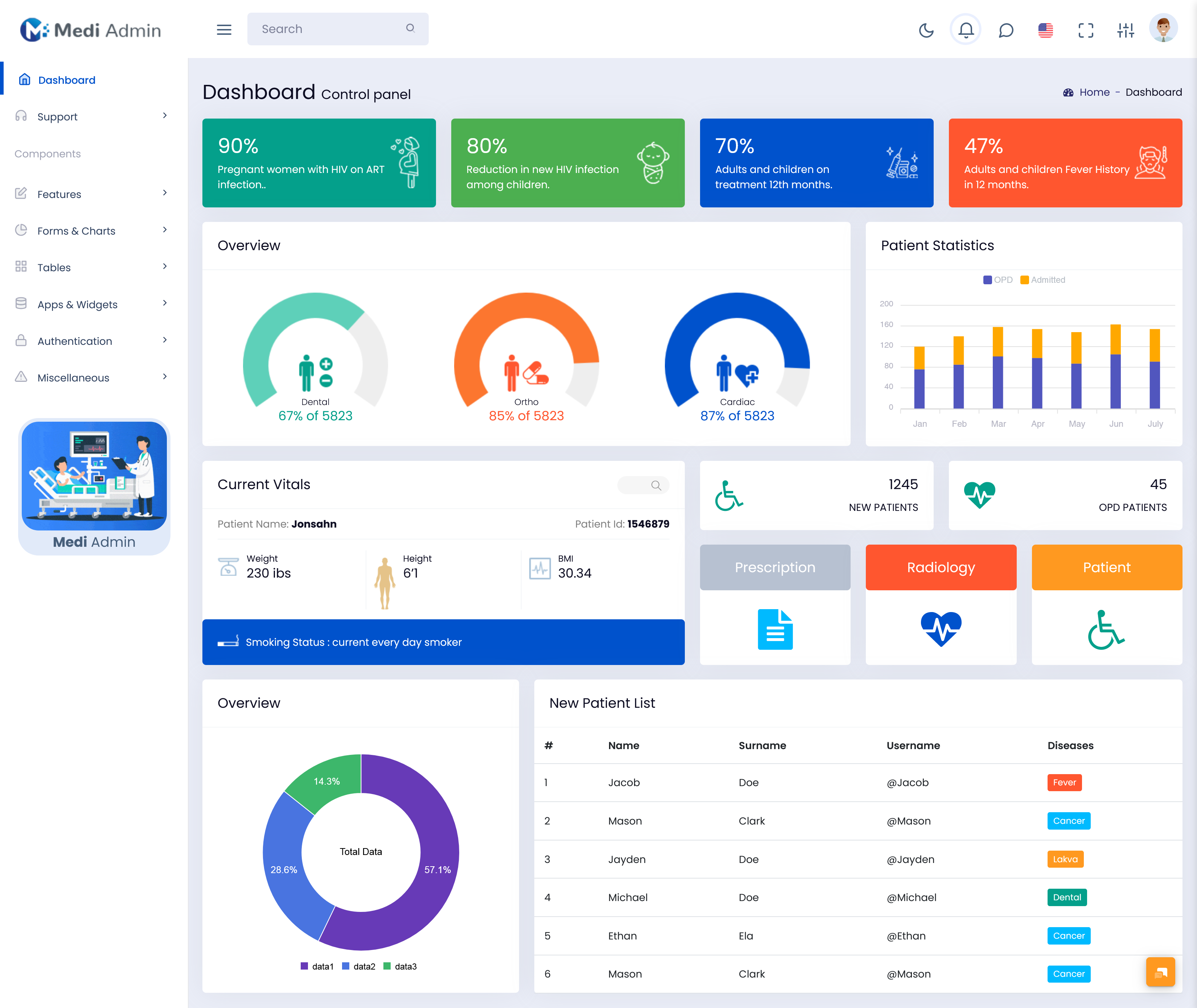 Hospital Admin Dashboard