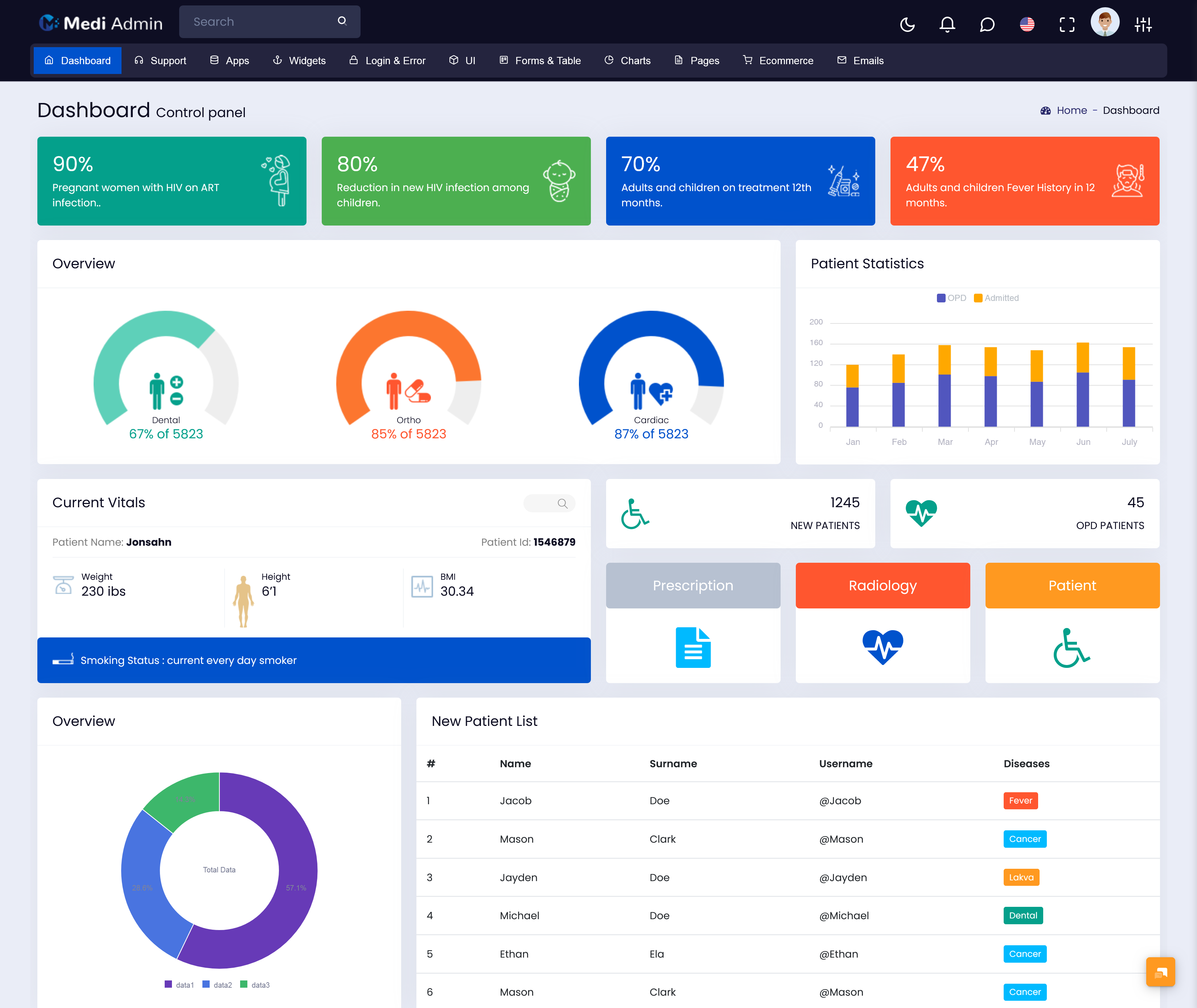 Hospital Admin Dashboard