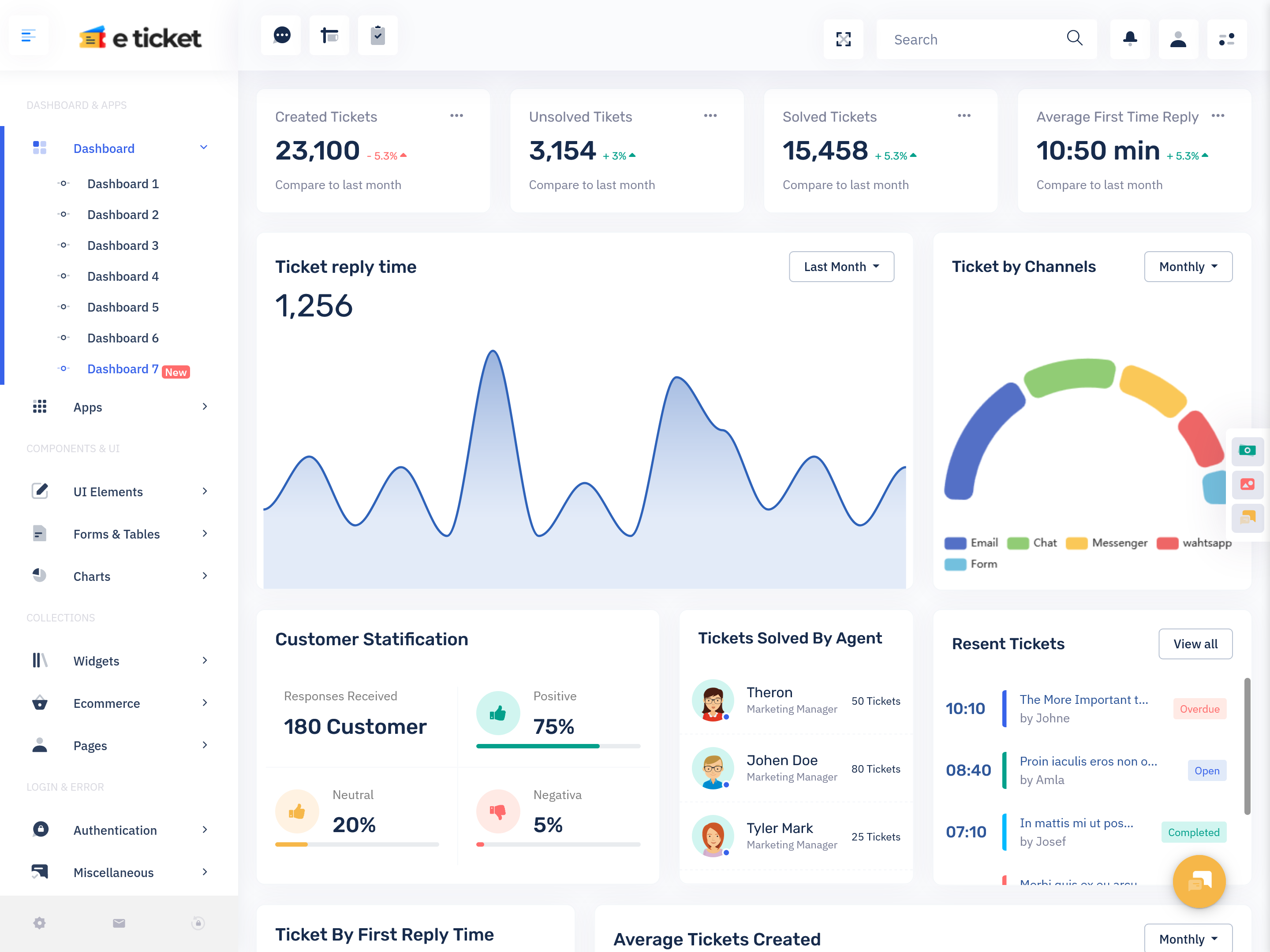 Ticket Dashboard