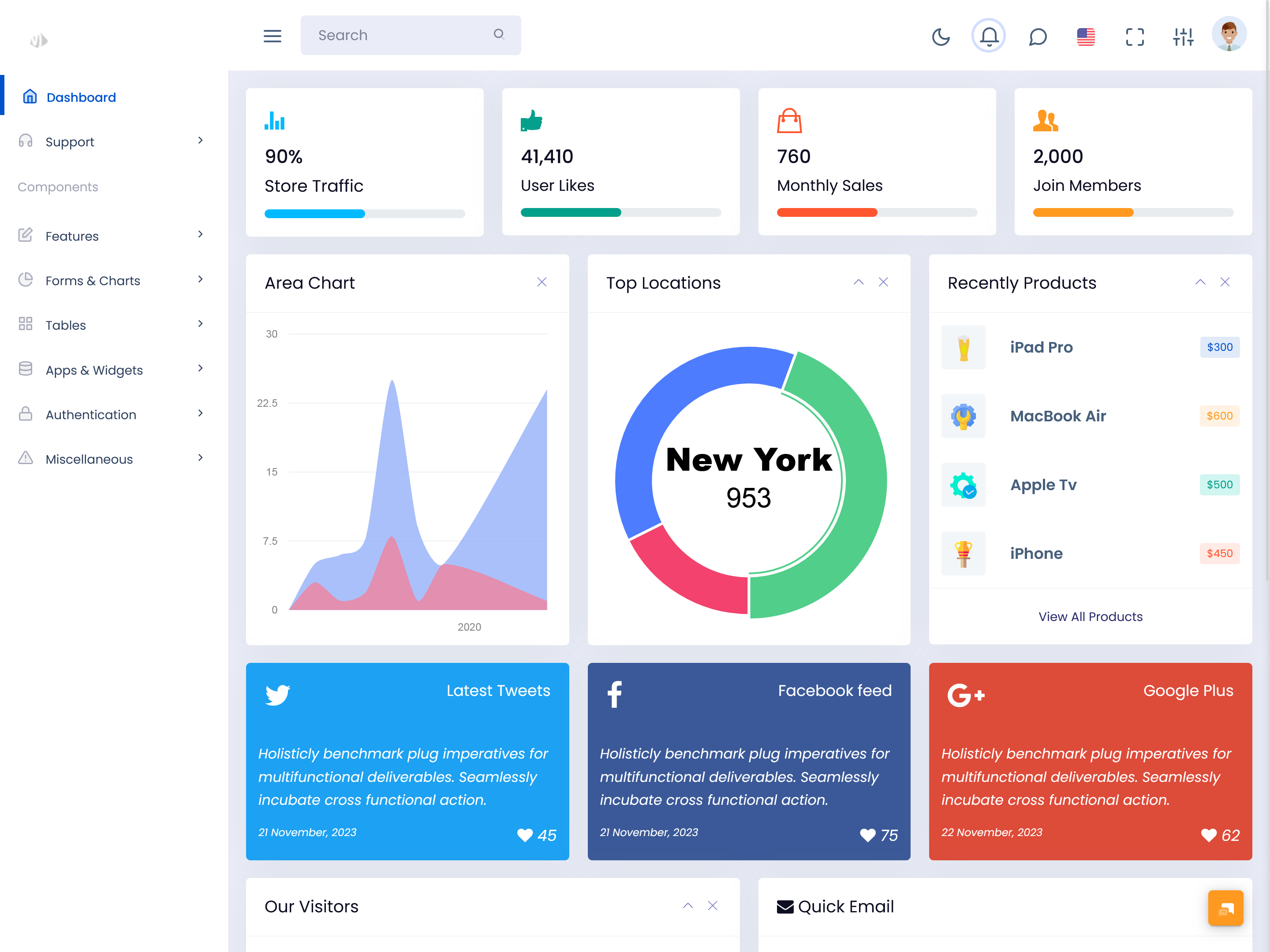 Analytics Dashboard design