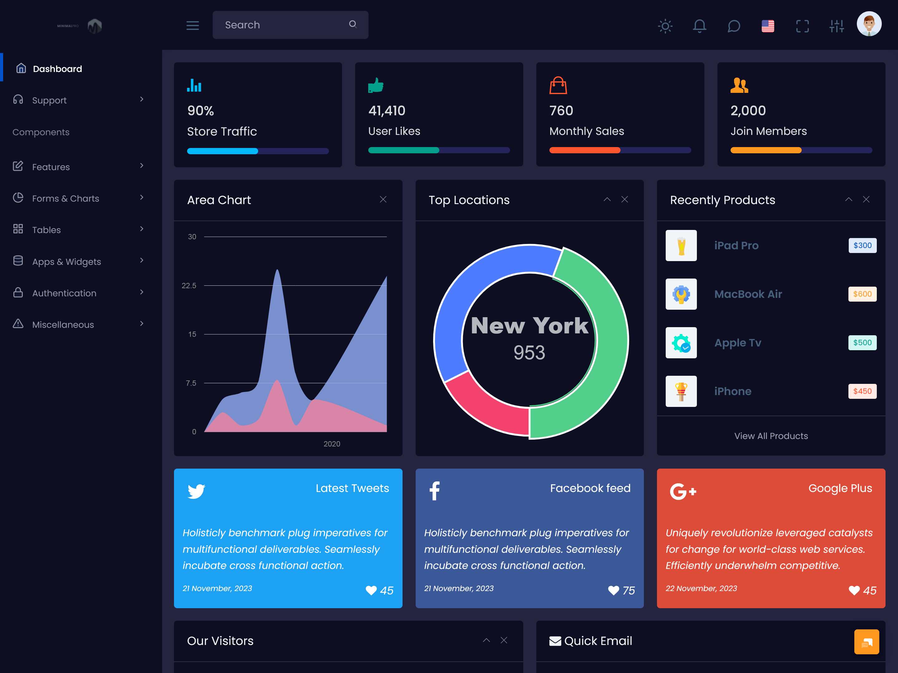 Analytics Dashboard design