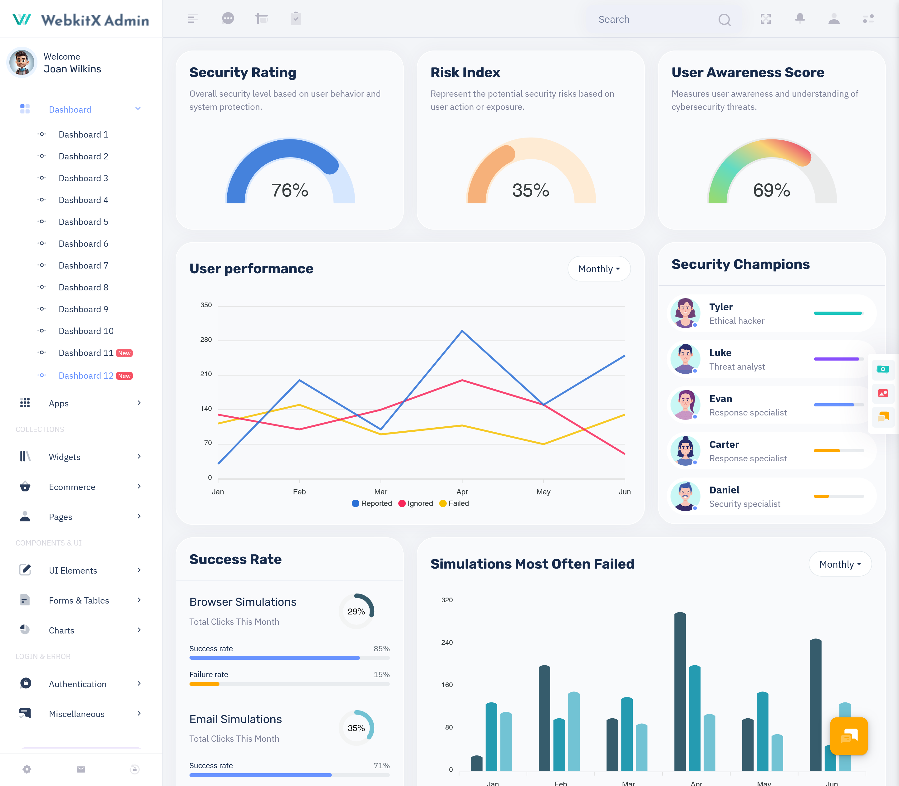 Cyber Security Dashboard Template