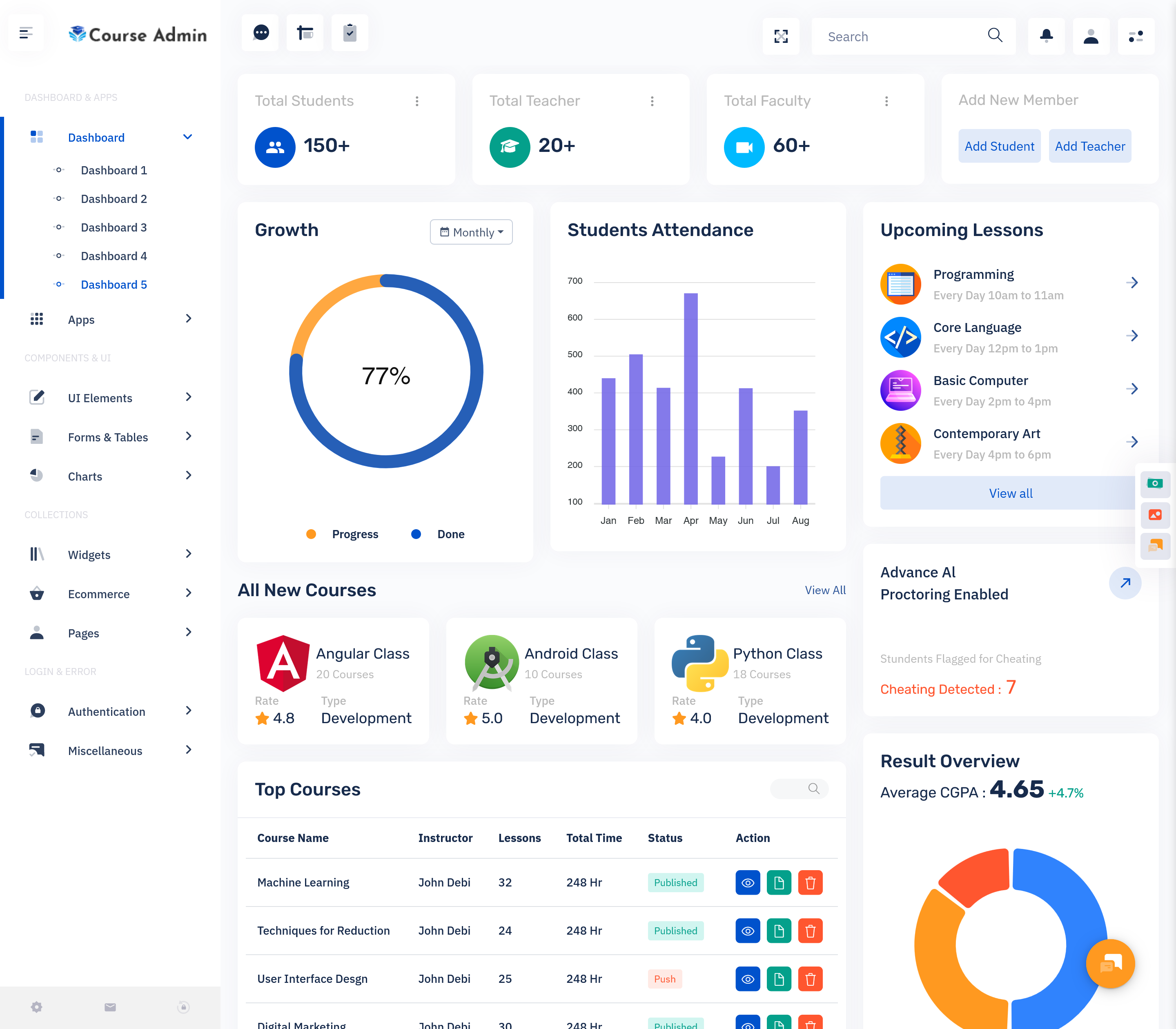 Online Course Admin Template Dashboard