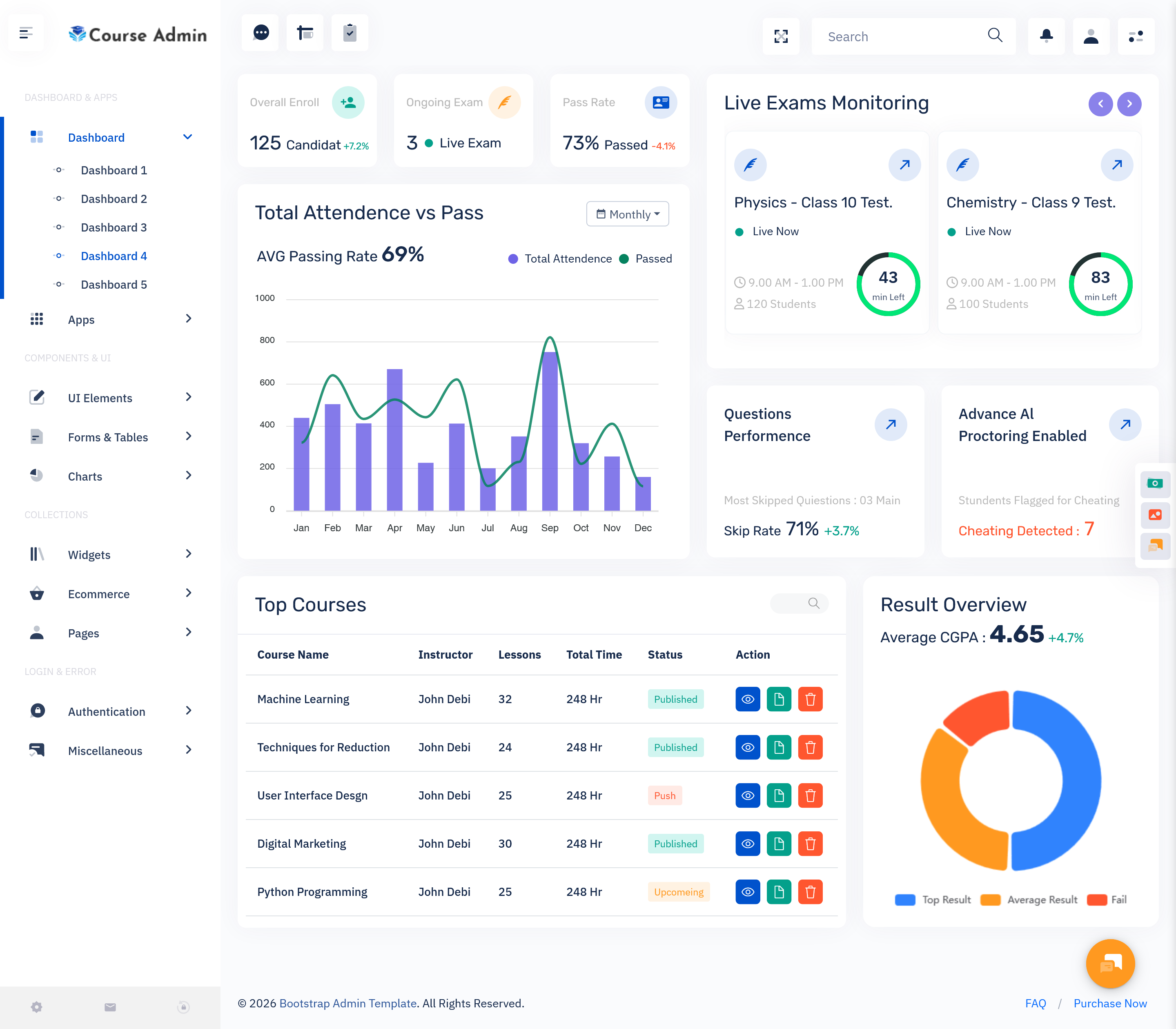 Online Course Admin Template Dashboard