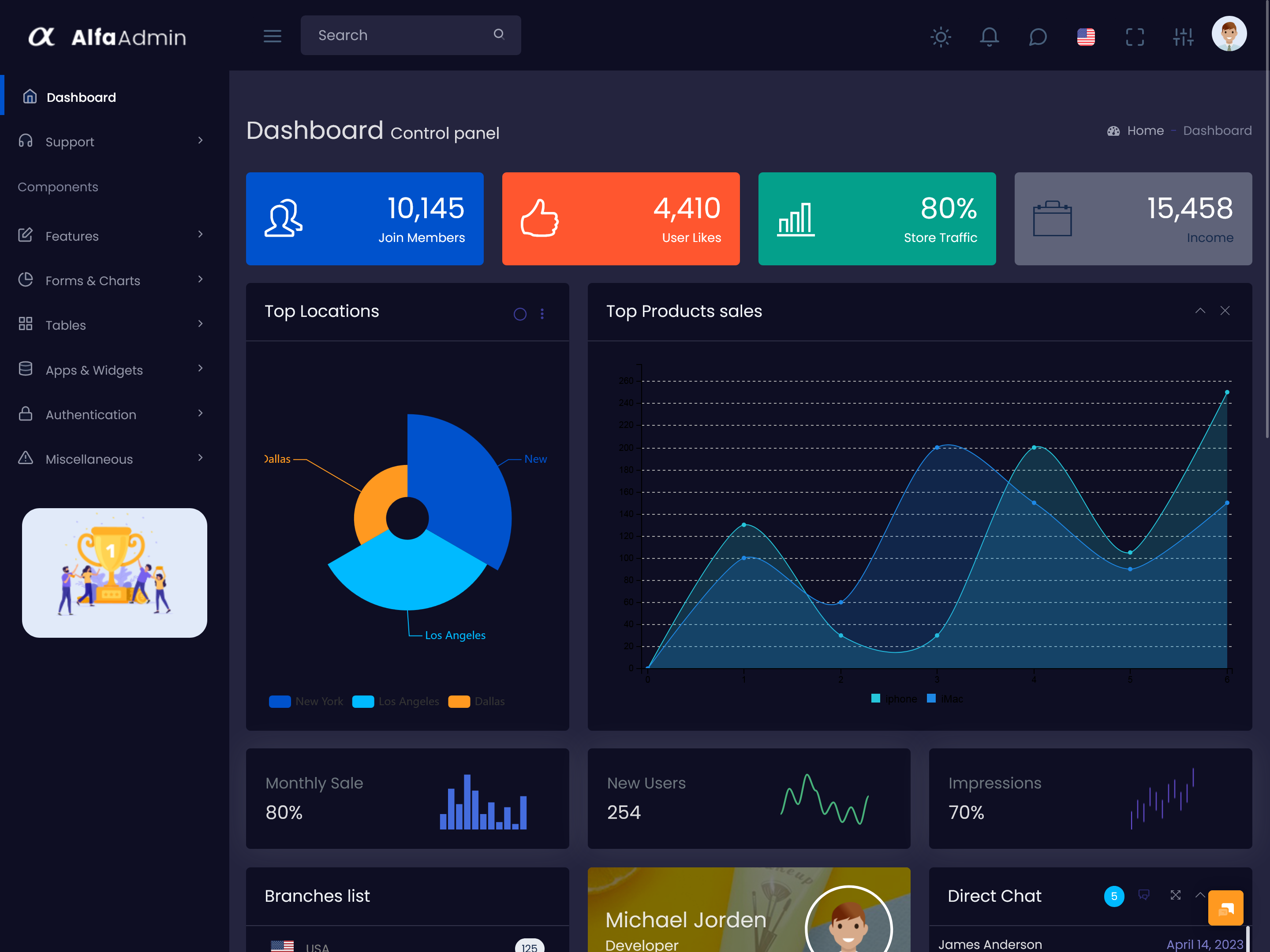 Sales Admin Template