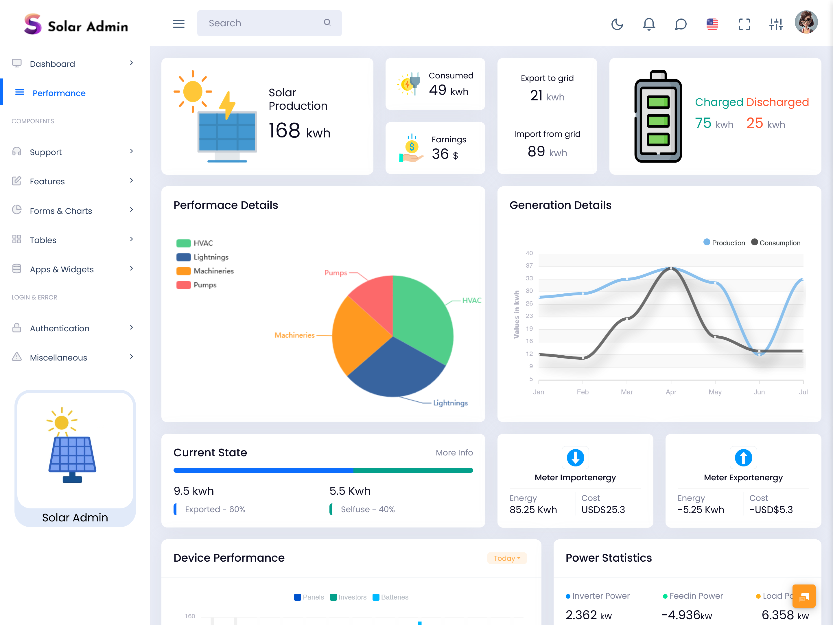 Solar System Dashboard