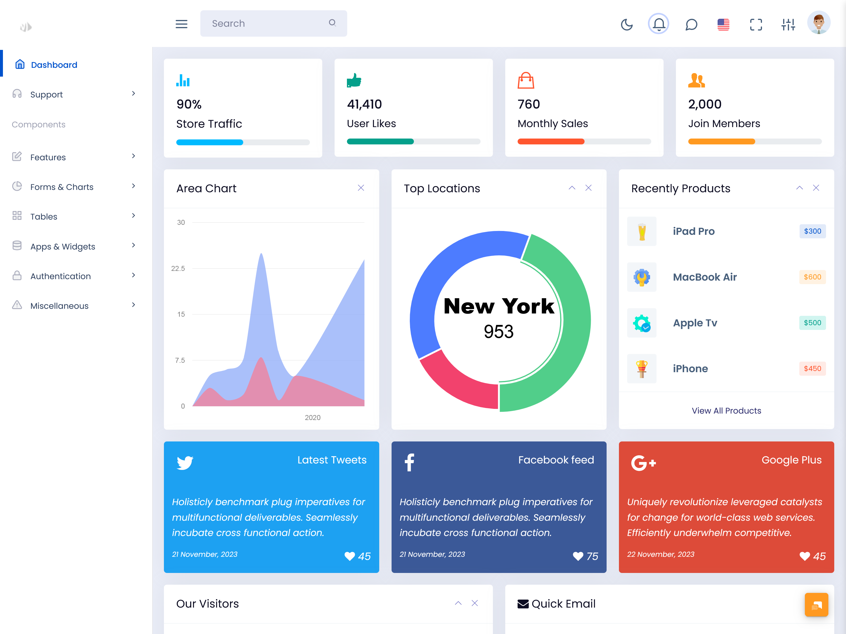 Analytics Dashboard Design