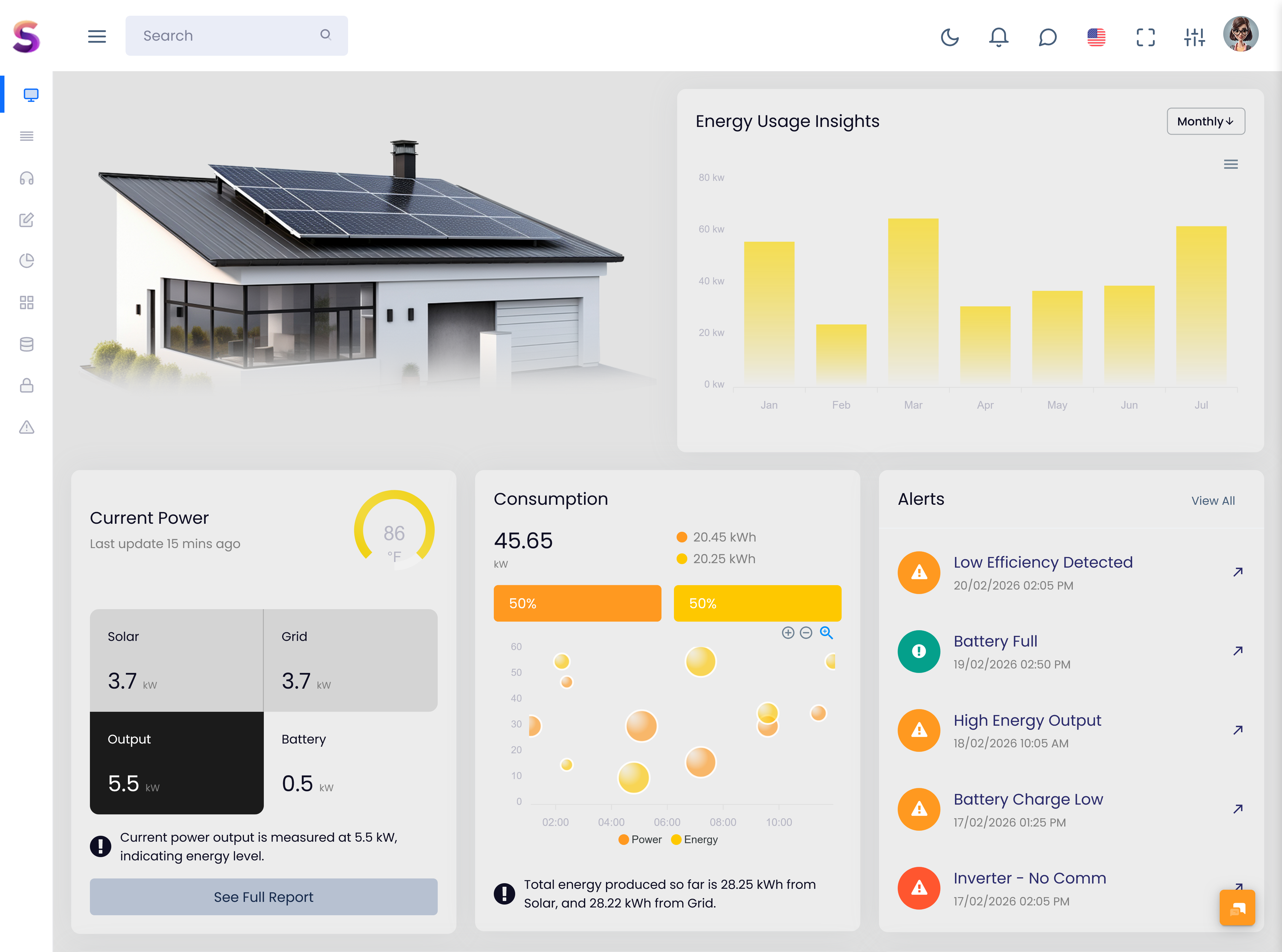 Solar Generation Dashboards