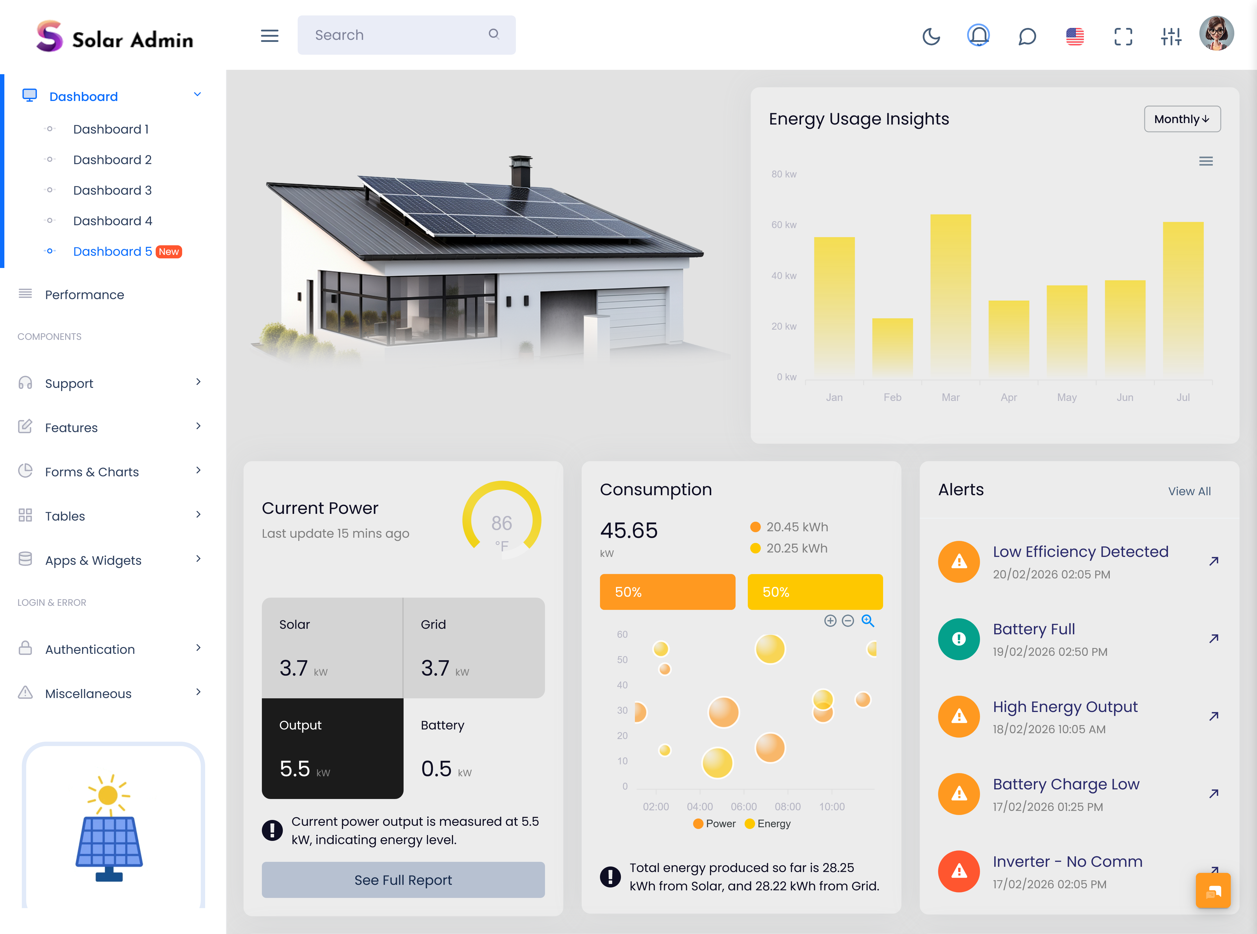 Solar Generation Dashboards