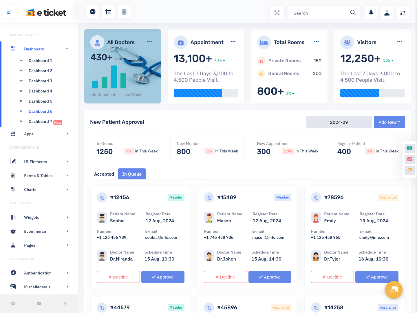 Ticket Management Dashboard