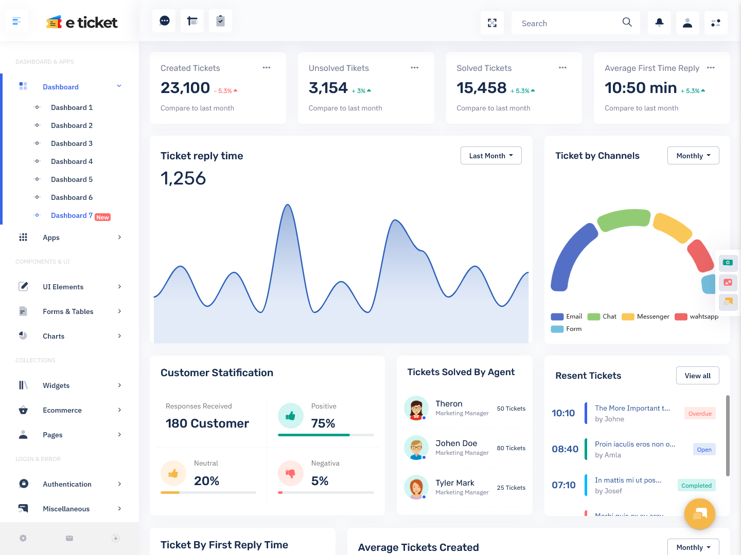 Ticket Management Dashboard