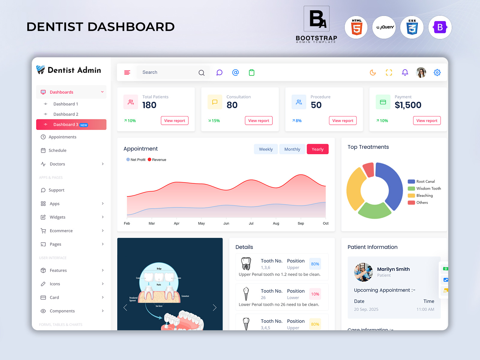 Dental Dashboard Template For Clinic Management System In 2026