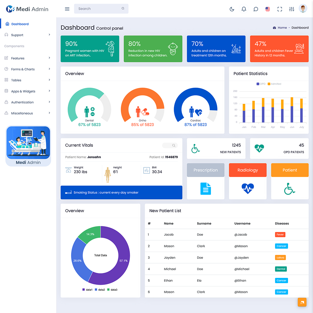 Hospital WebApp Dashboard