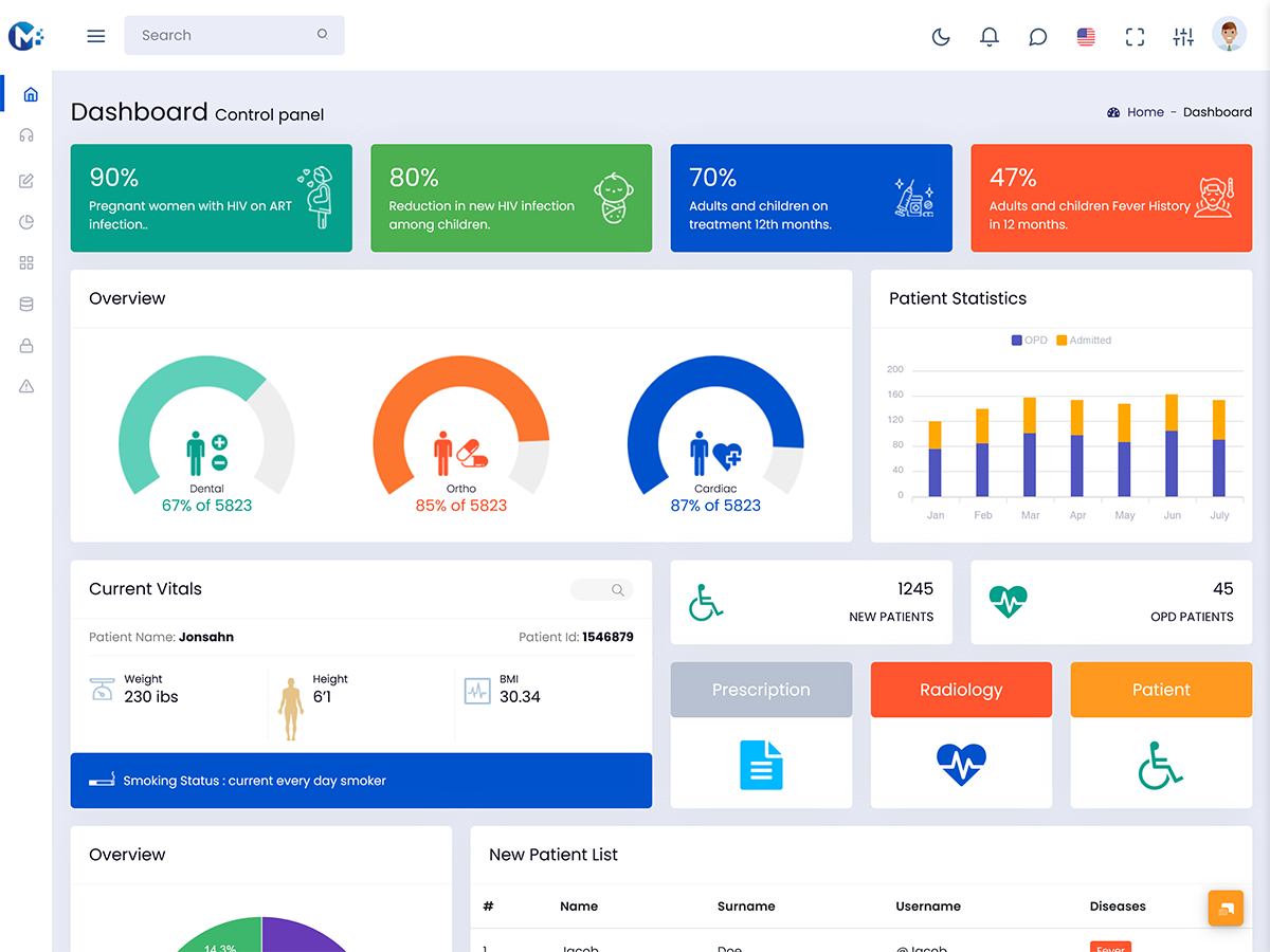Hospital WebApp Dashboard