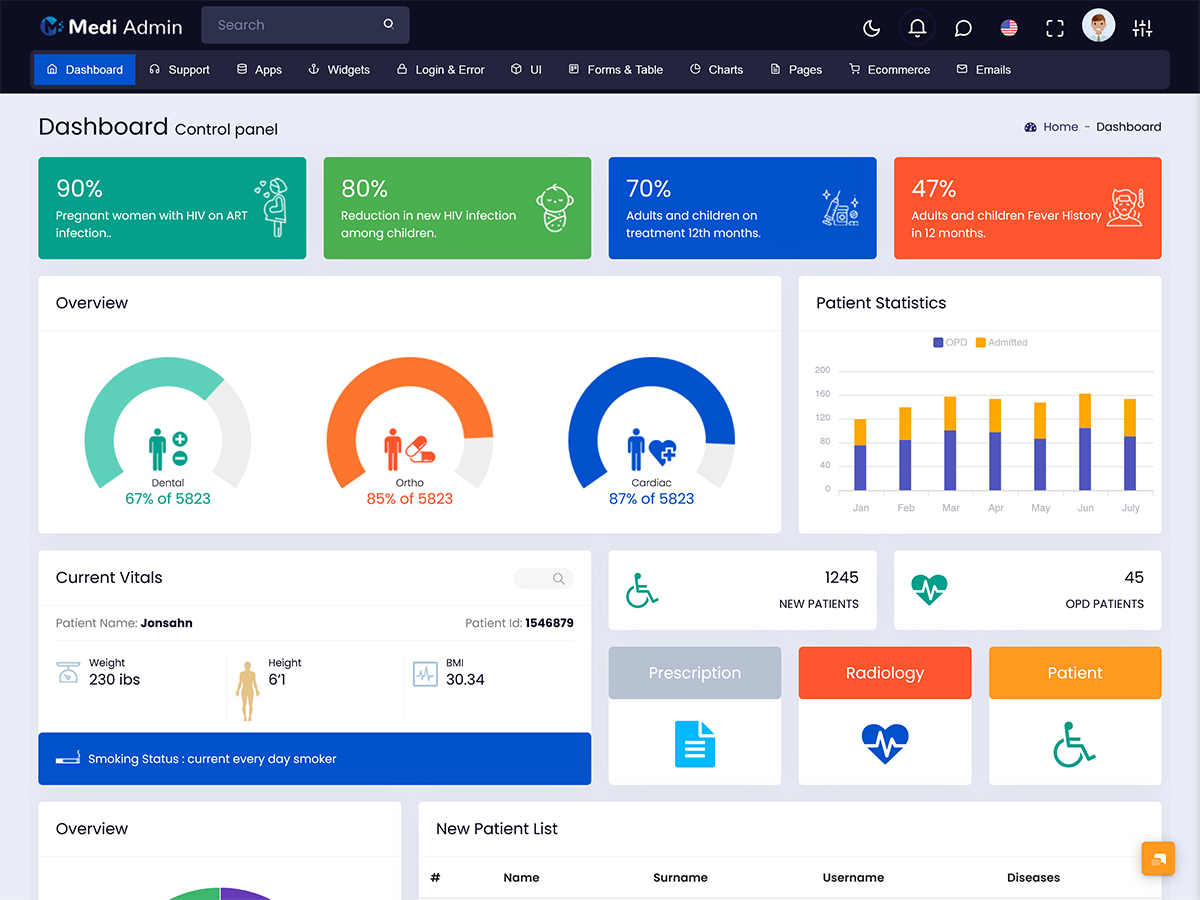 Hospital WebApp Dashboard