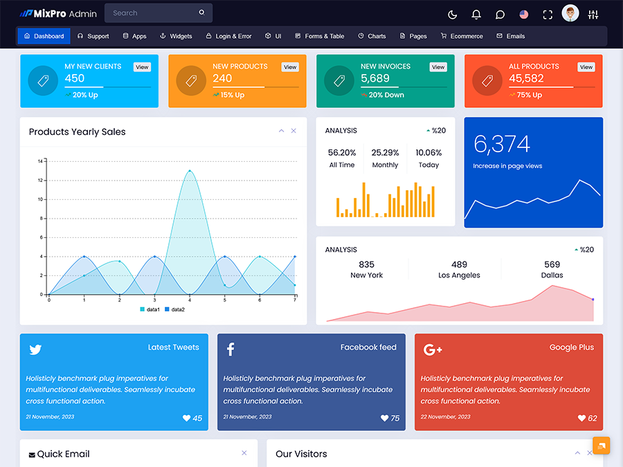 CRM Dashboard 