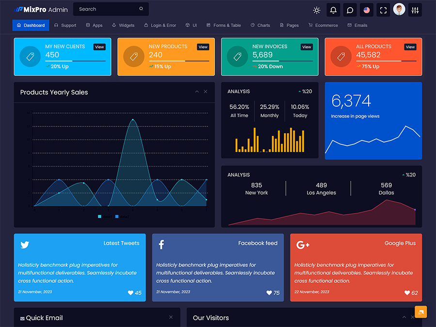 CRM Dashboard 