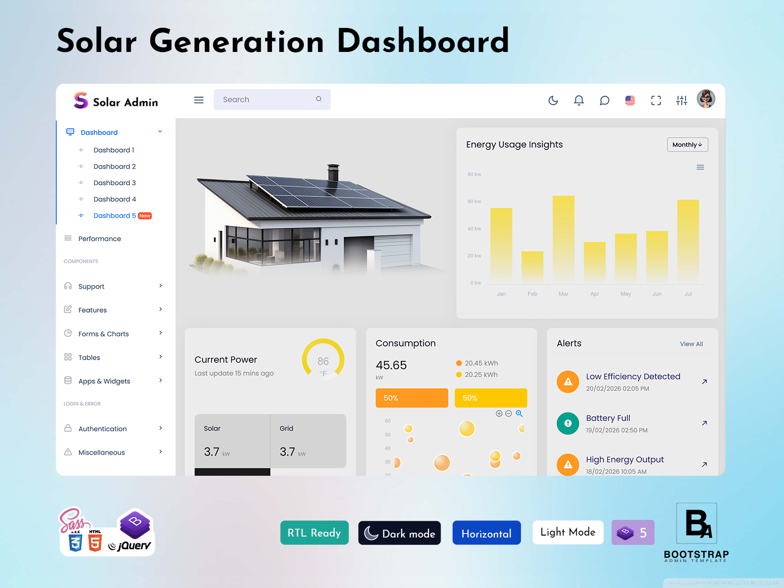 Solar Generation Dashboards